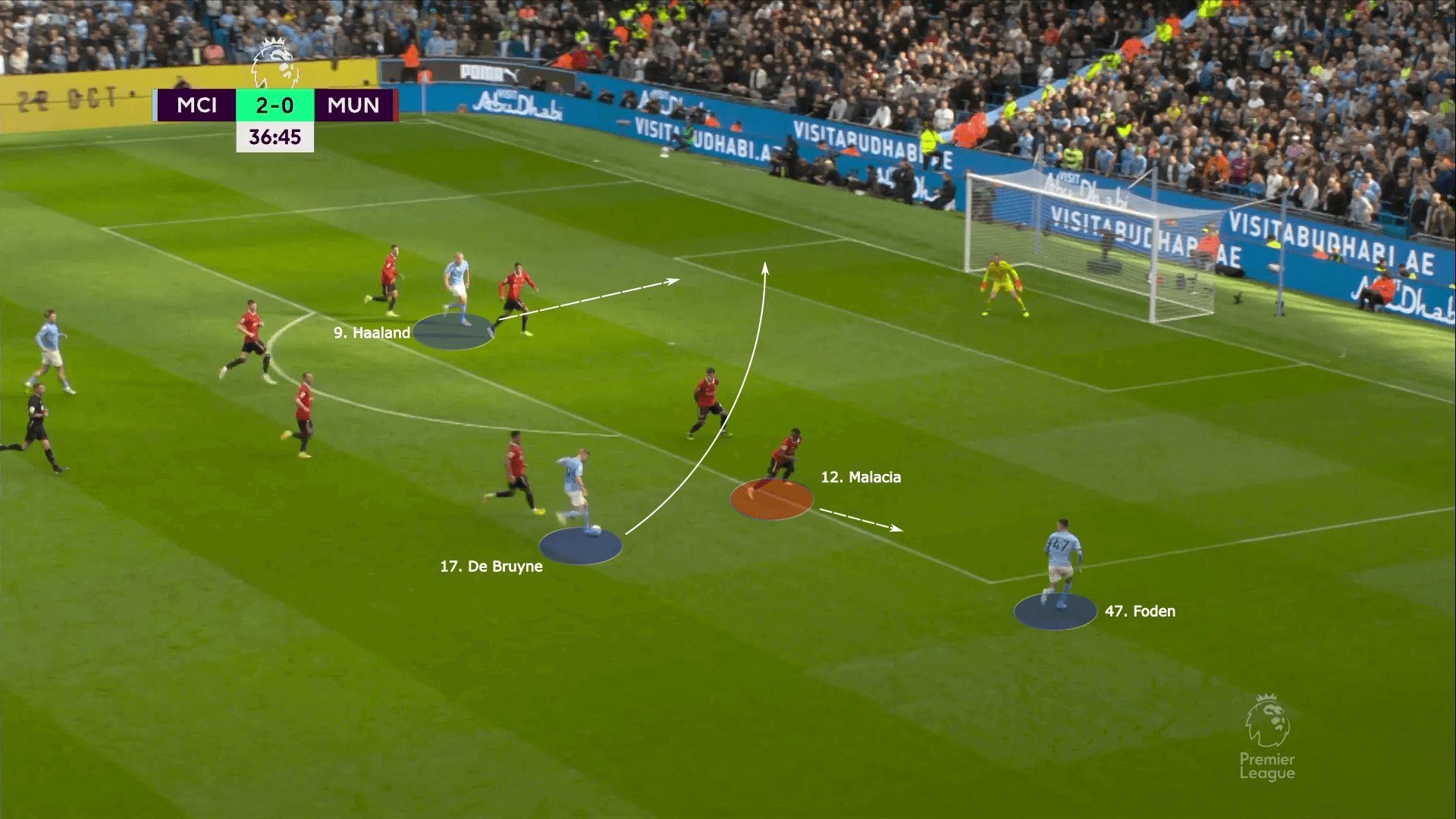 Premier League 2022/23: Man City vs Man United - tactical analysis tactics