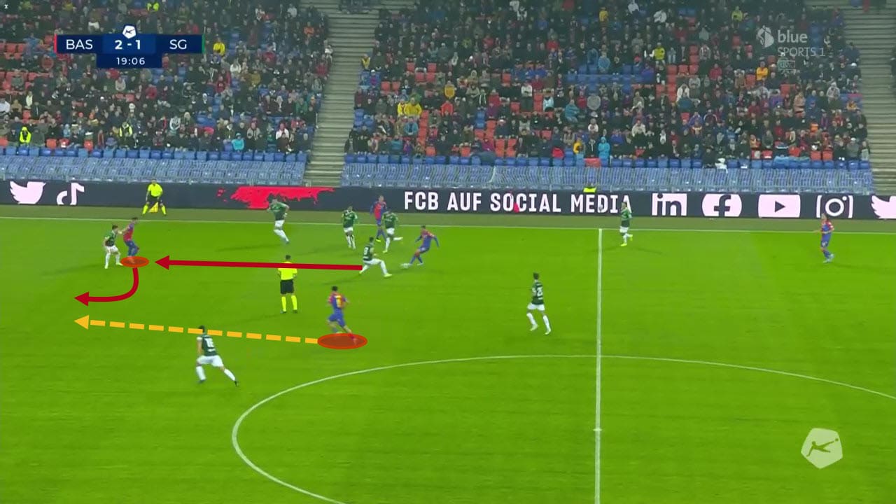 Alex Frei at FC Basel 2022/23 - tactical analysis