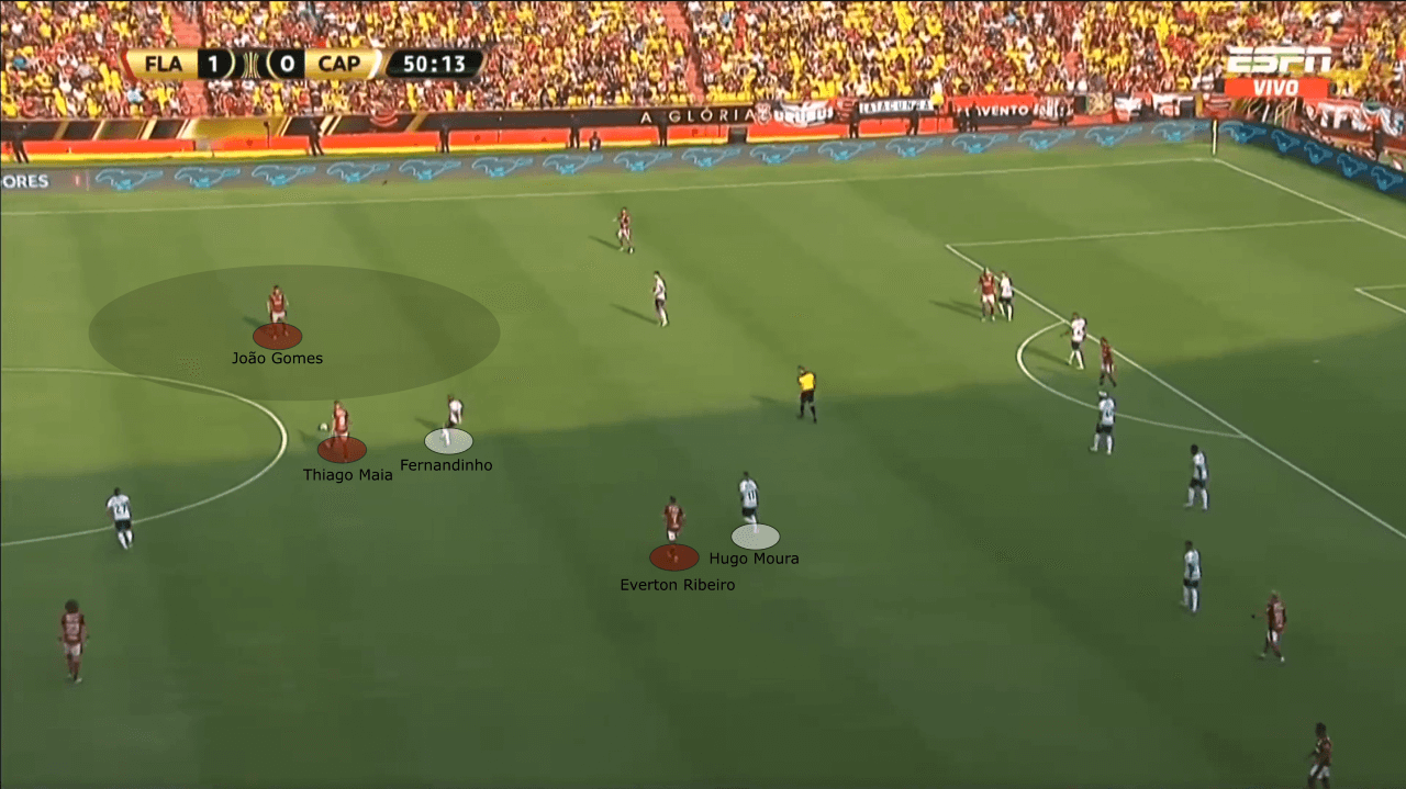 Copa Libertadores 2022: Flamengo vs Athletico Paranaense - tactical analysis tactics