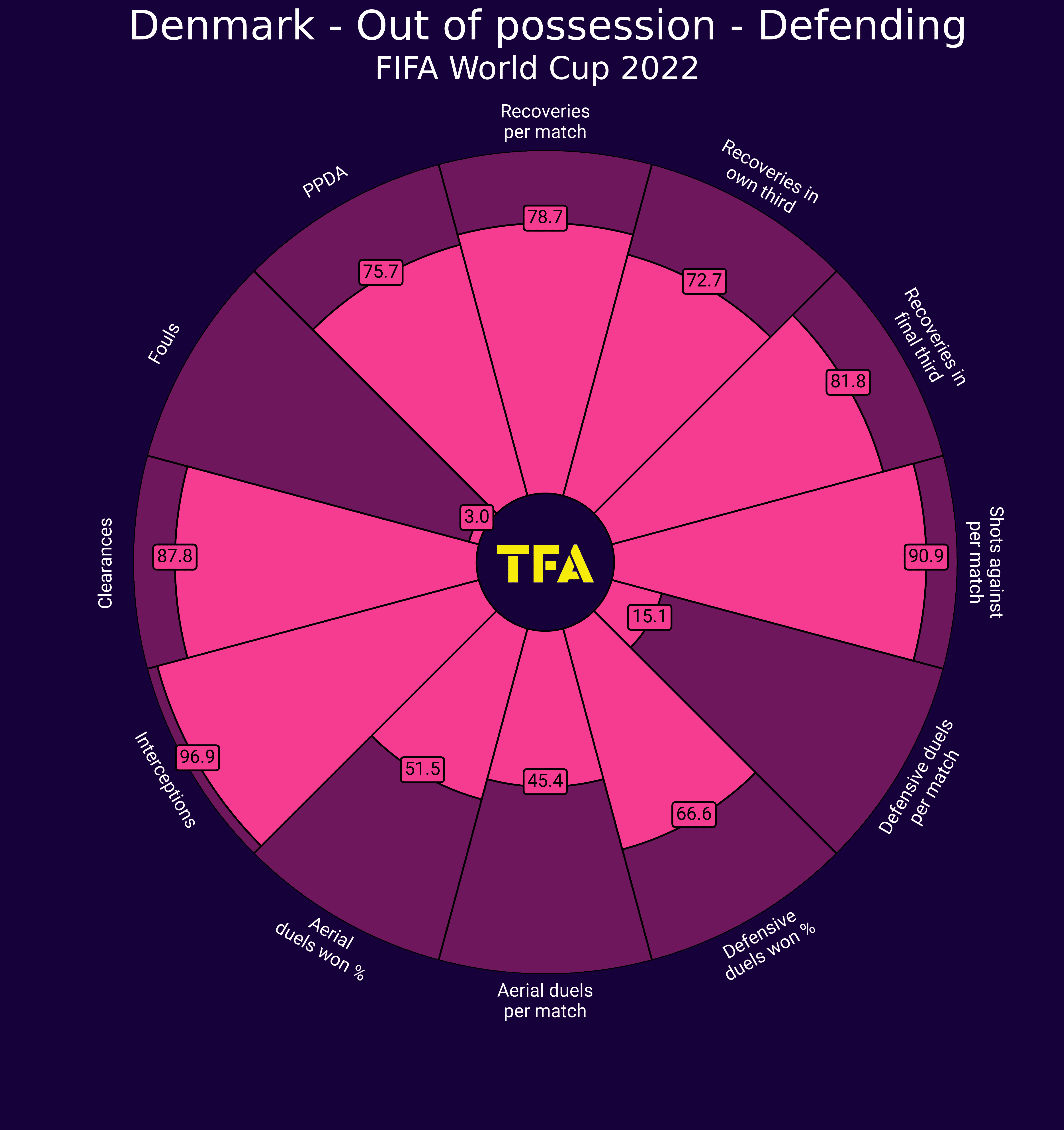 2022 World Cup Tactical Preview: Denmark - tactical analysis tactics