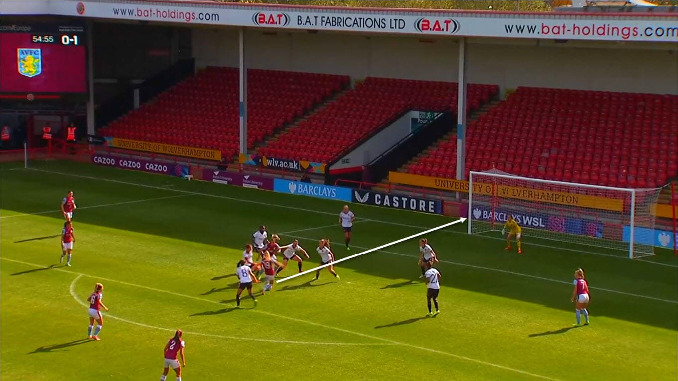 FA Women's League Cup 2022/23: Aston Villa Women vs Manchester United Women - tactical analysis tactics