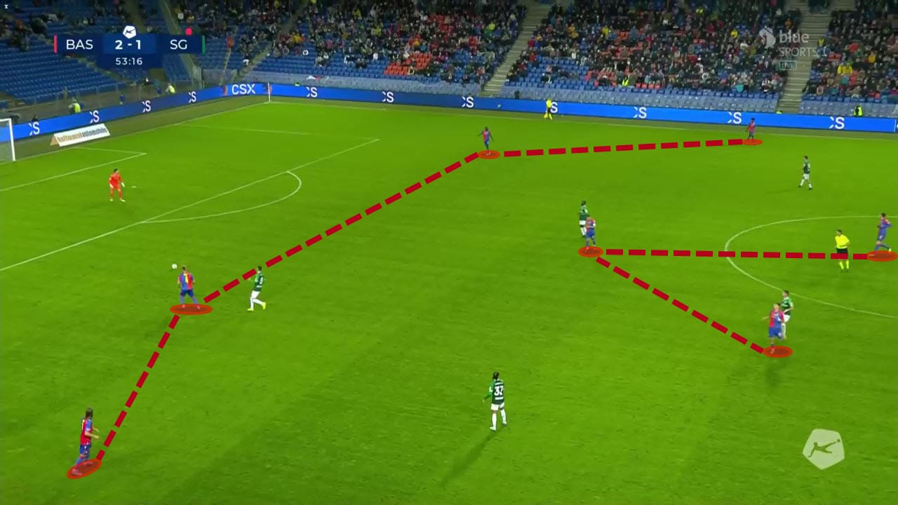 Alex Frei at FC Basel 2022/23 - tactical analysis