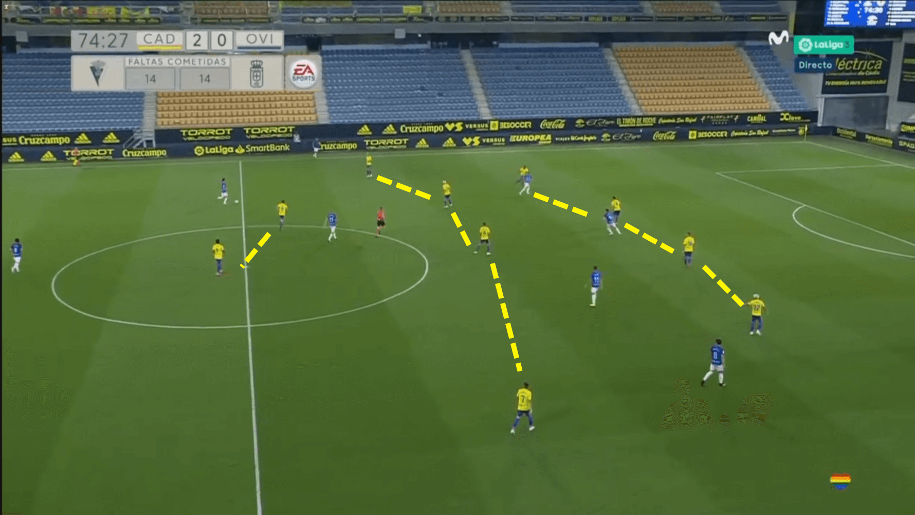 Alvaro Cervera at Real Oviedo - tactical analysis tactics