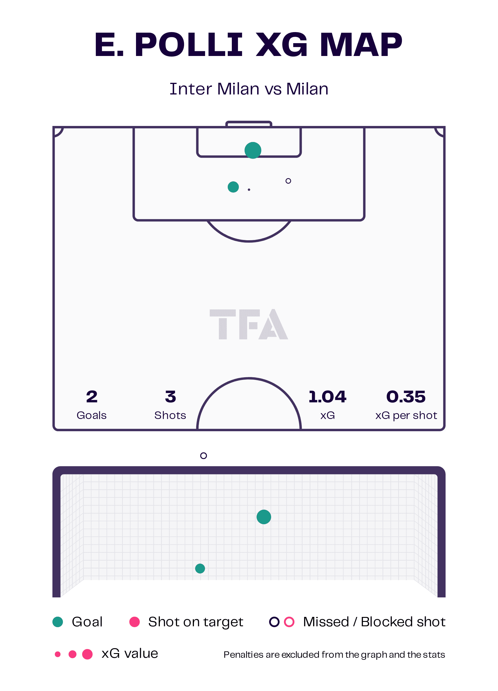 Serie A Women 2022/2023 : Inter Milan vs Milan - tactical analysis tactics