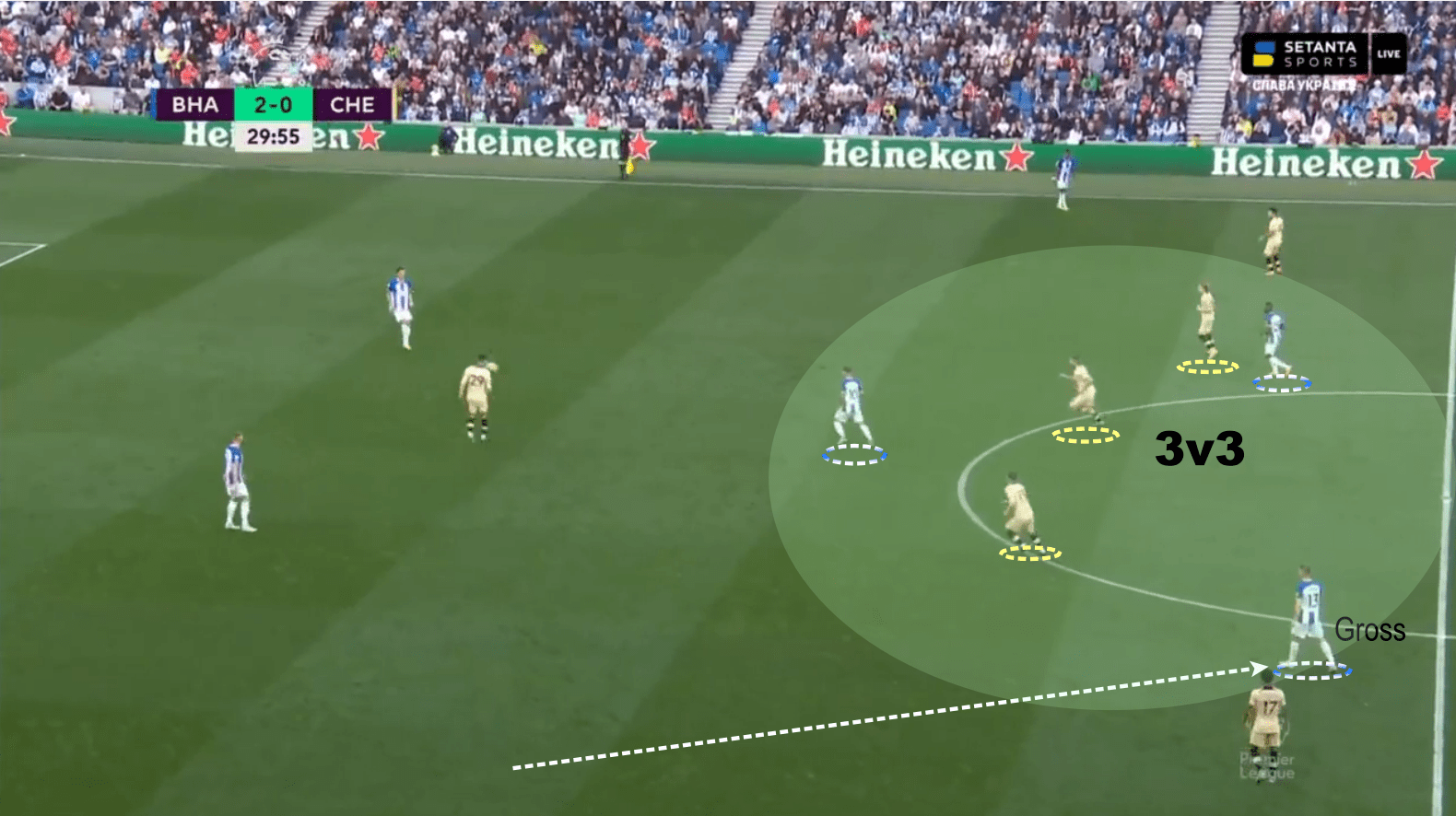 Premier League 2022/2023: Brighton vs Chelsea - tactical analysis tactics