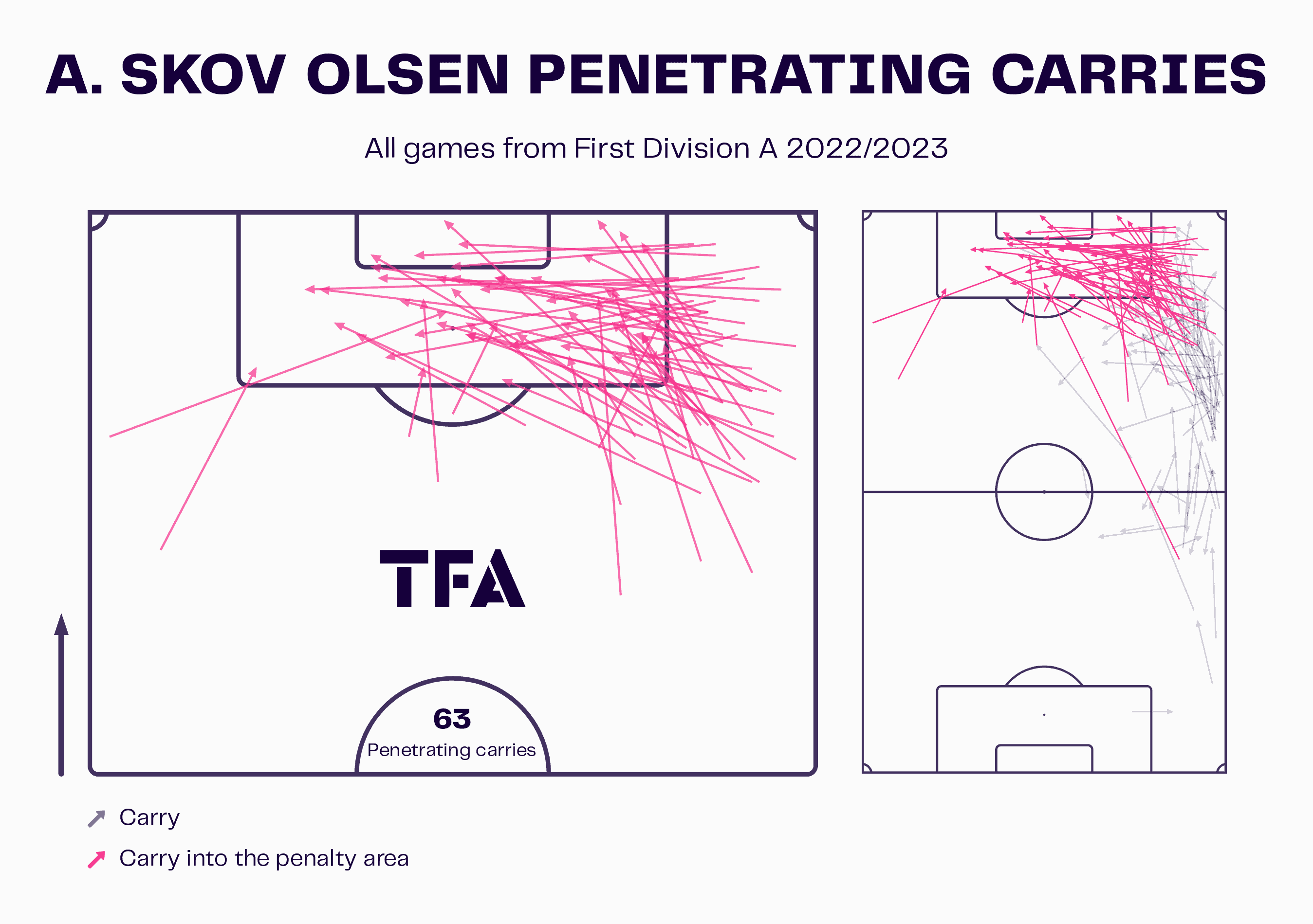 2022 World Cup Tactical Preview: Denmark - tactical analysis tactics