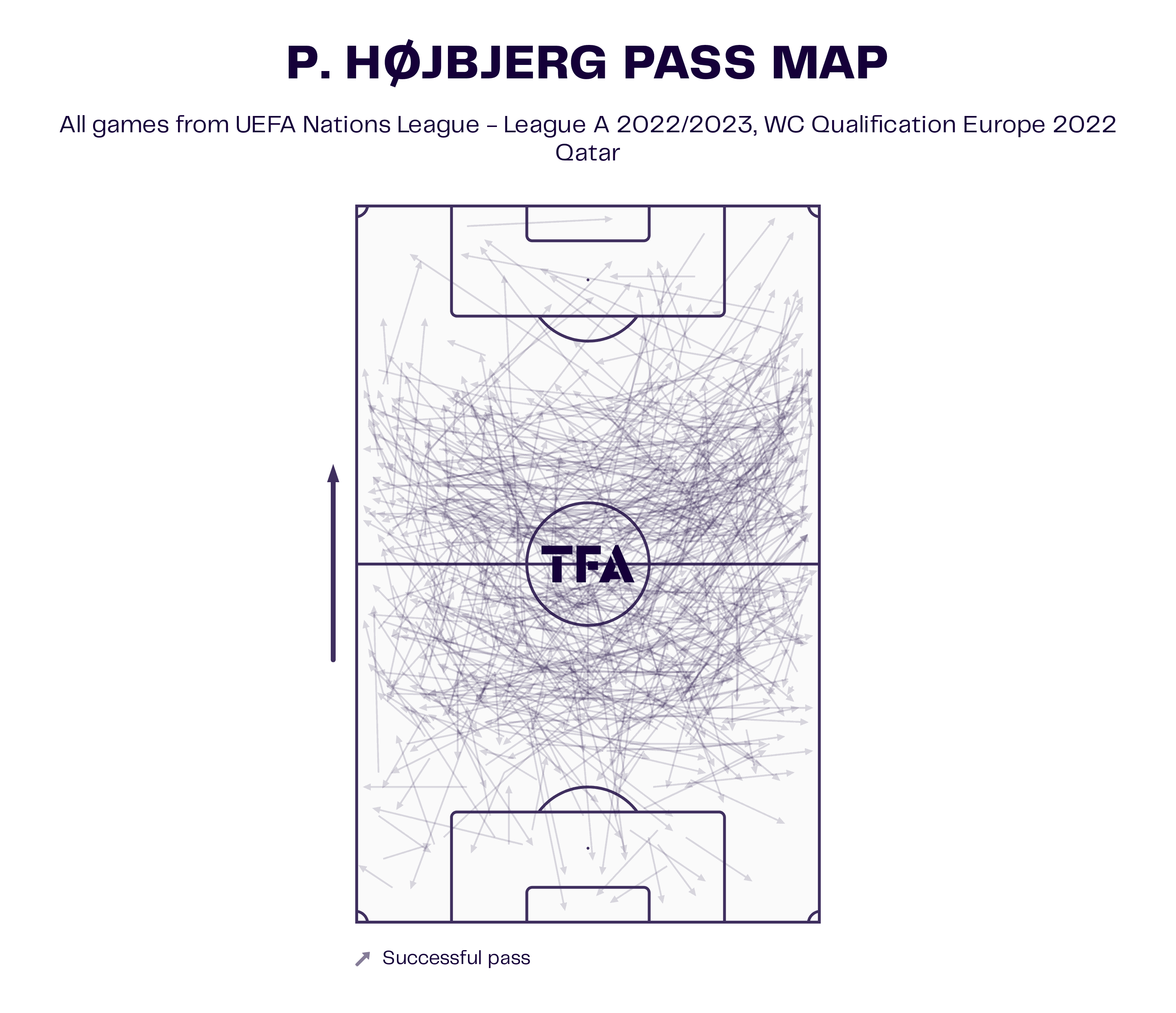 2022 World Cup Tactical Preview: Denmark - tactical analysis tactics