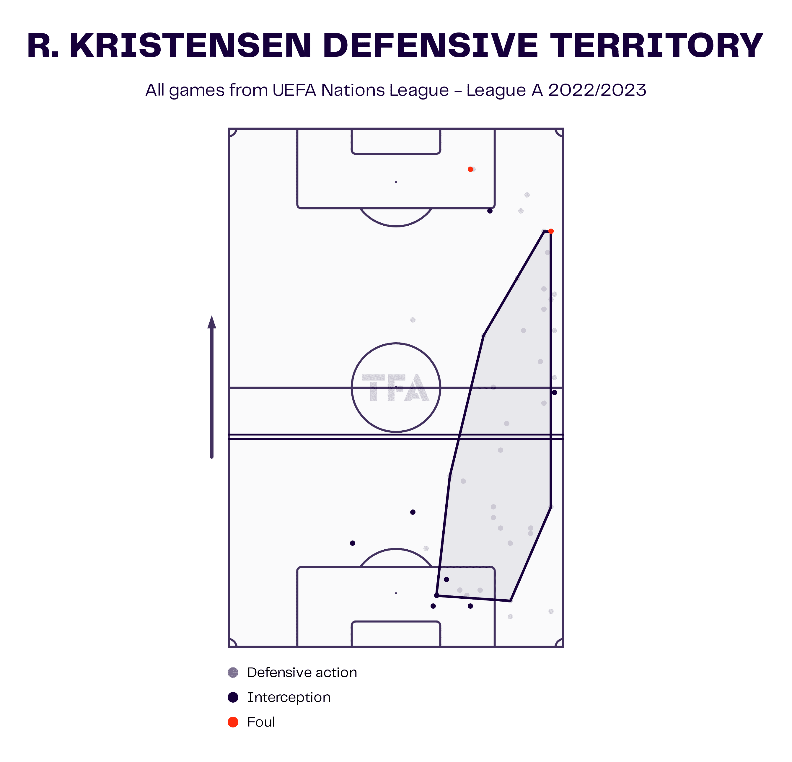 2022 World Cup Tactical Preview: Denmark - tactical analysis tactics