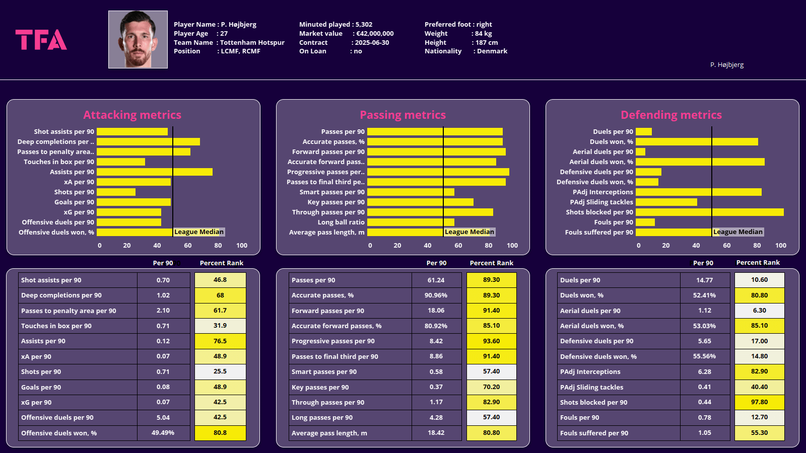 2022 World Cup Tactical Preview: Denmark - tactical analysis tactics