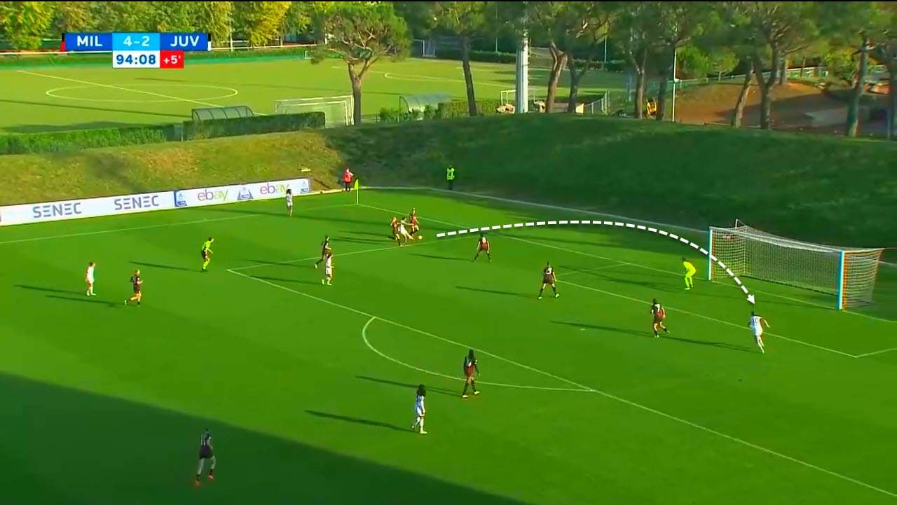 Serie A Women 2022/2023 : Milan vs Juventus - tactical analysis tactics