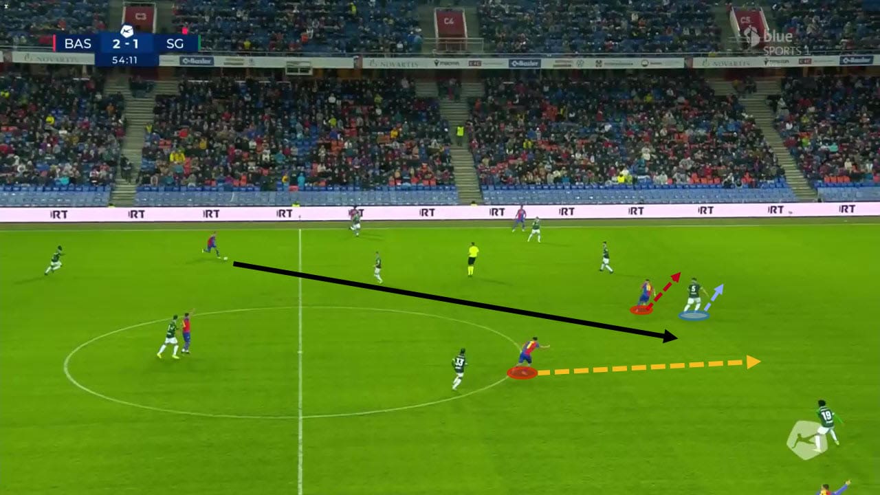 Alex Frei at FC Basel 2022/23 - tactical analysis