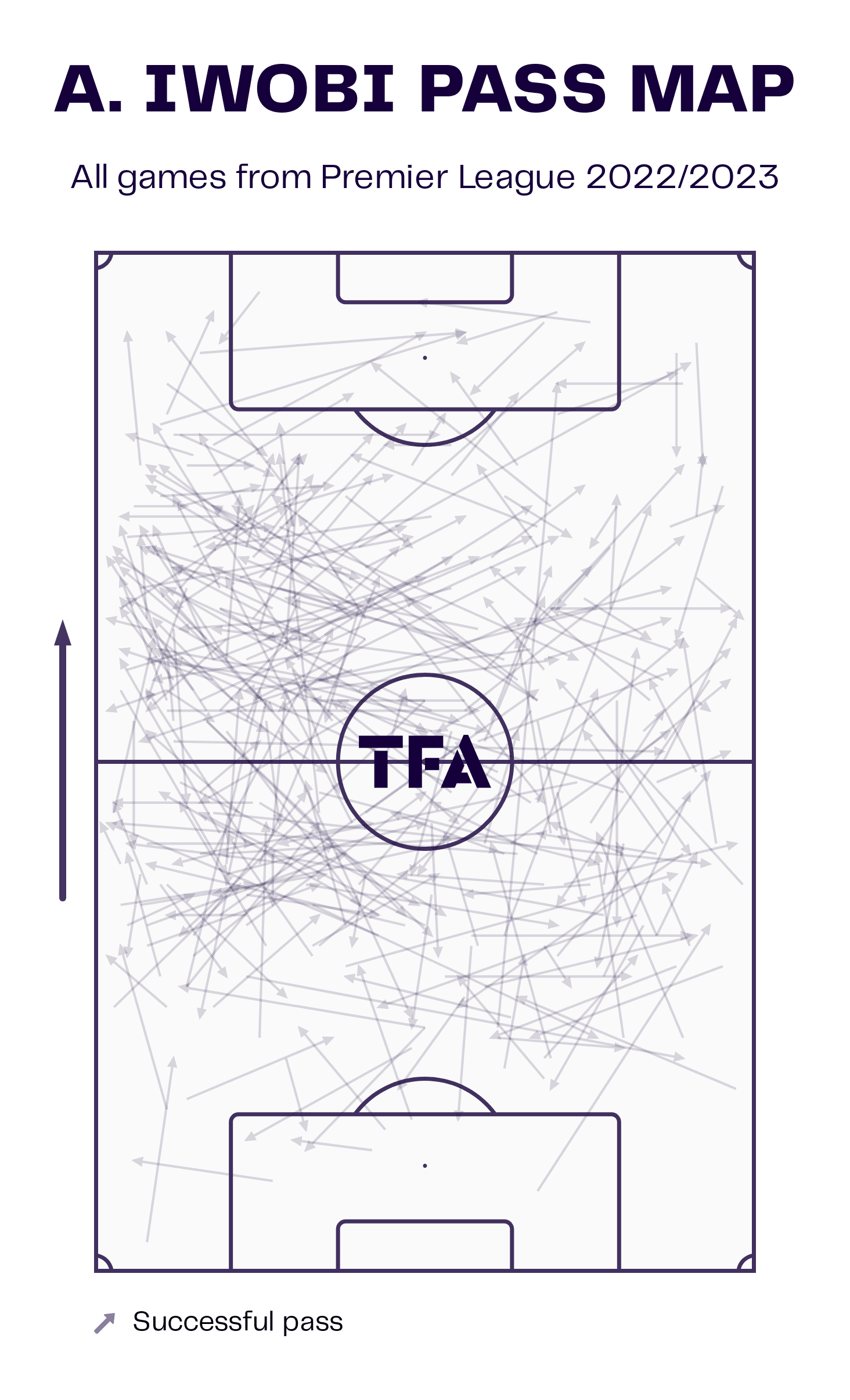 Alex Iwobi at Everton 2022/23 - scout report