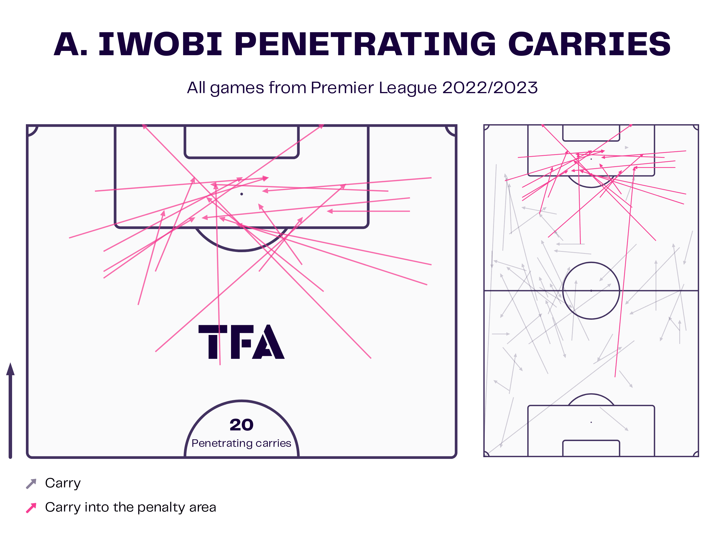 Alex Iwobi at Everton 2022/23 - scout report