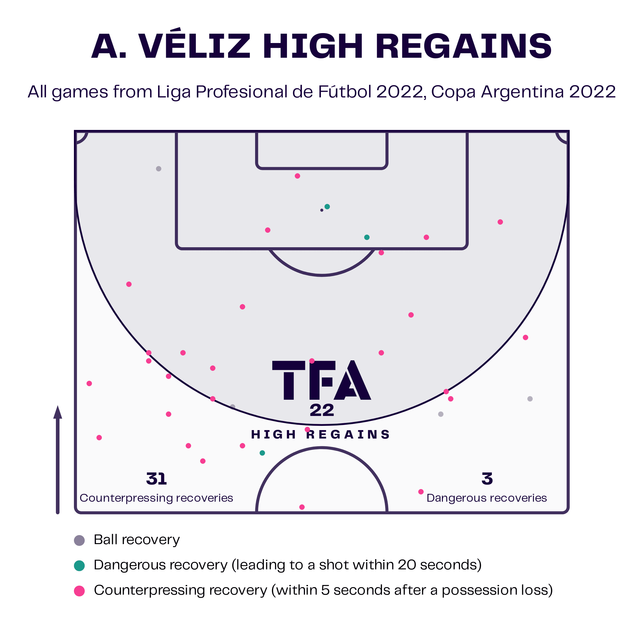 Carlos Tevez at Rosario Central 2022 – tactical analysis