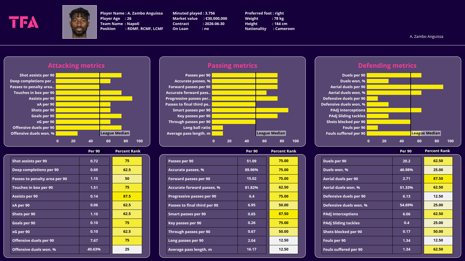 FIFA World Cup 2022 Tactical Preview: Cameroon