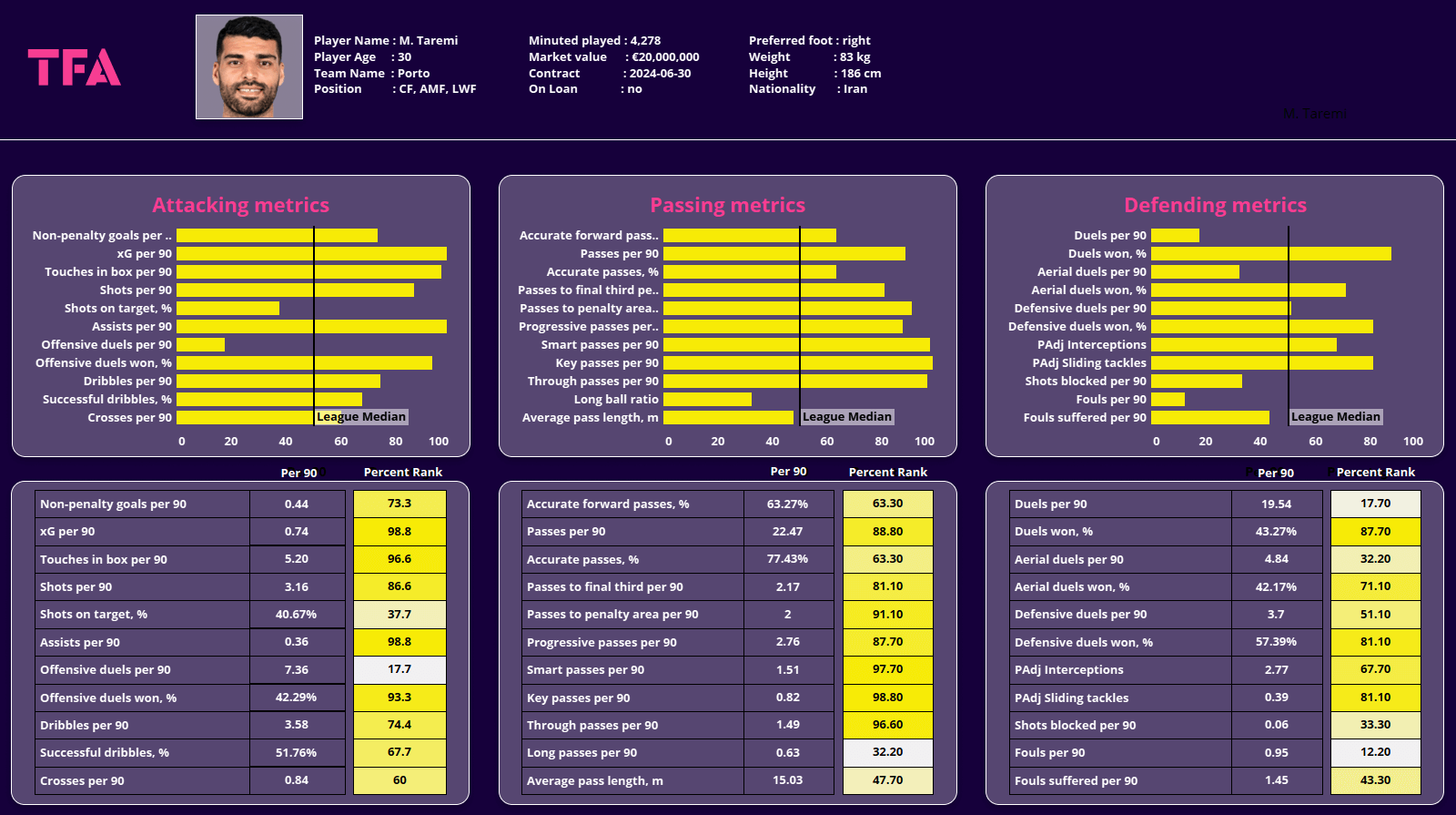 FIFA World Cup 2022 Tactical Preview: Iran