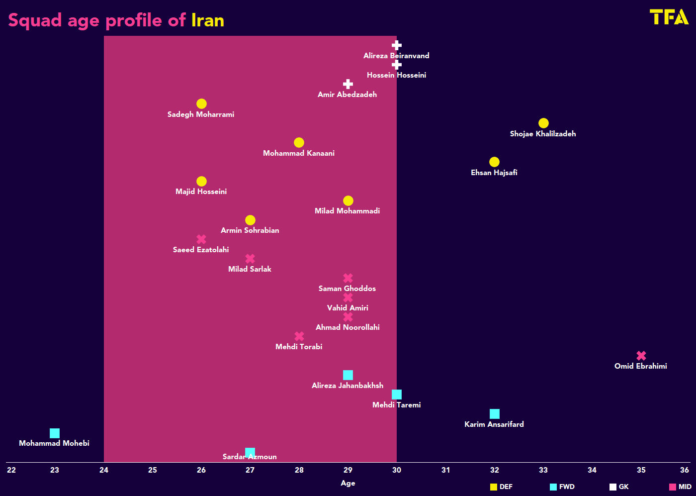 FIFA World Cup 2022 Tactical Preview: Iran