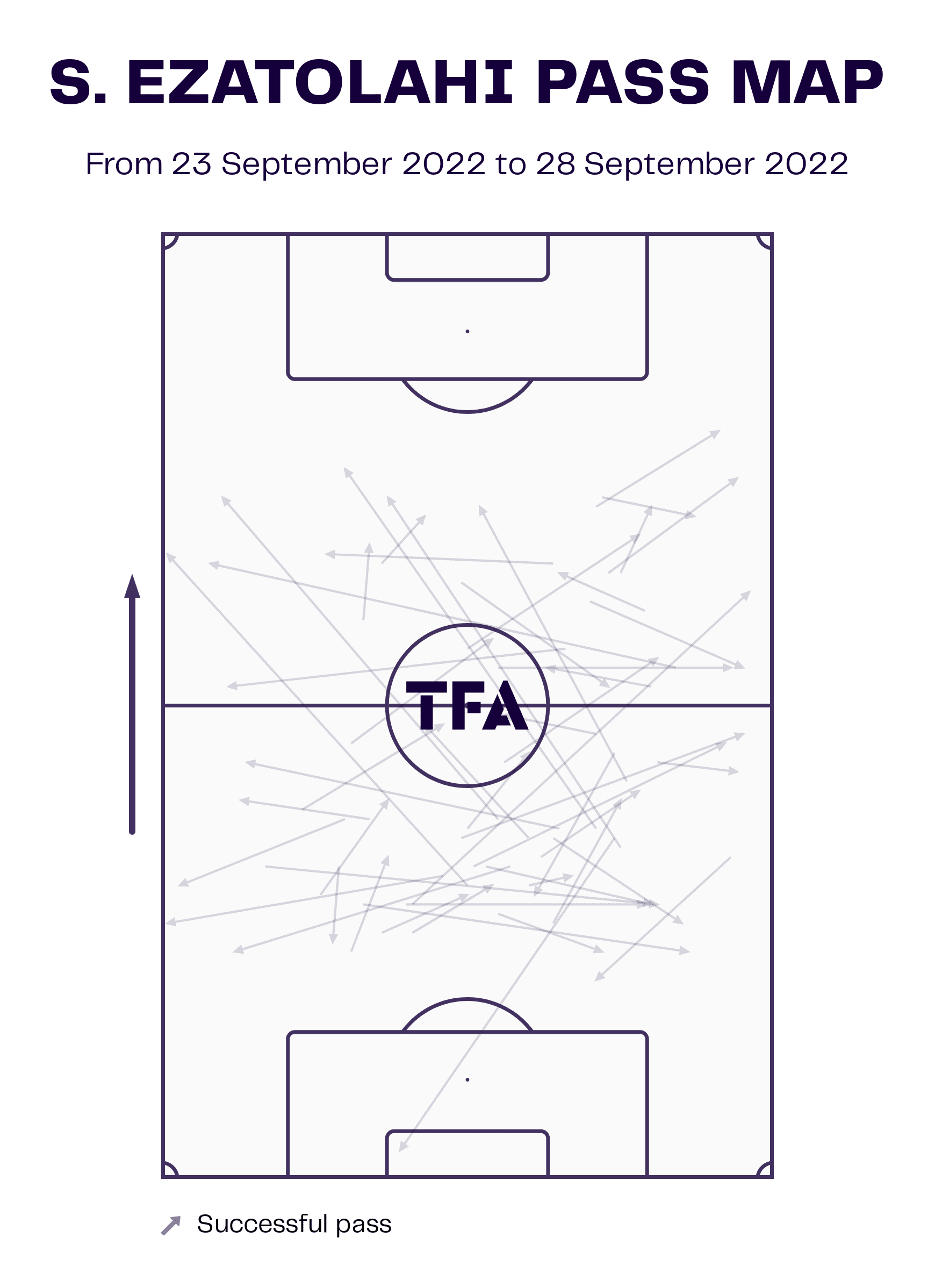 FIFA World Cup 2022 Tactical Preview: Iran