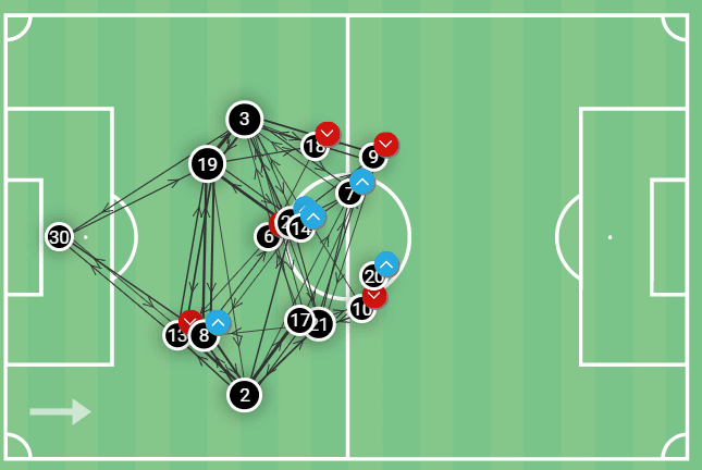 FIFA World Cup 2022 Tactical Preview: Iran