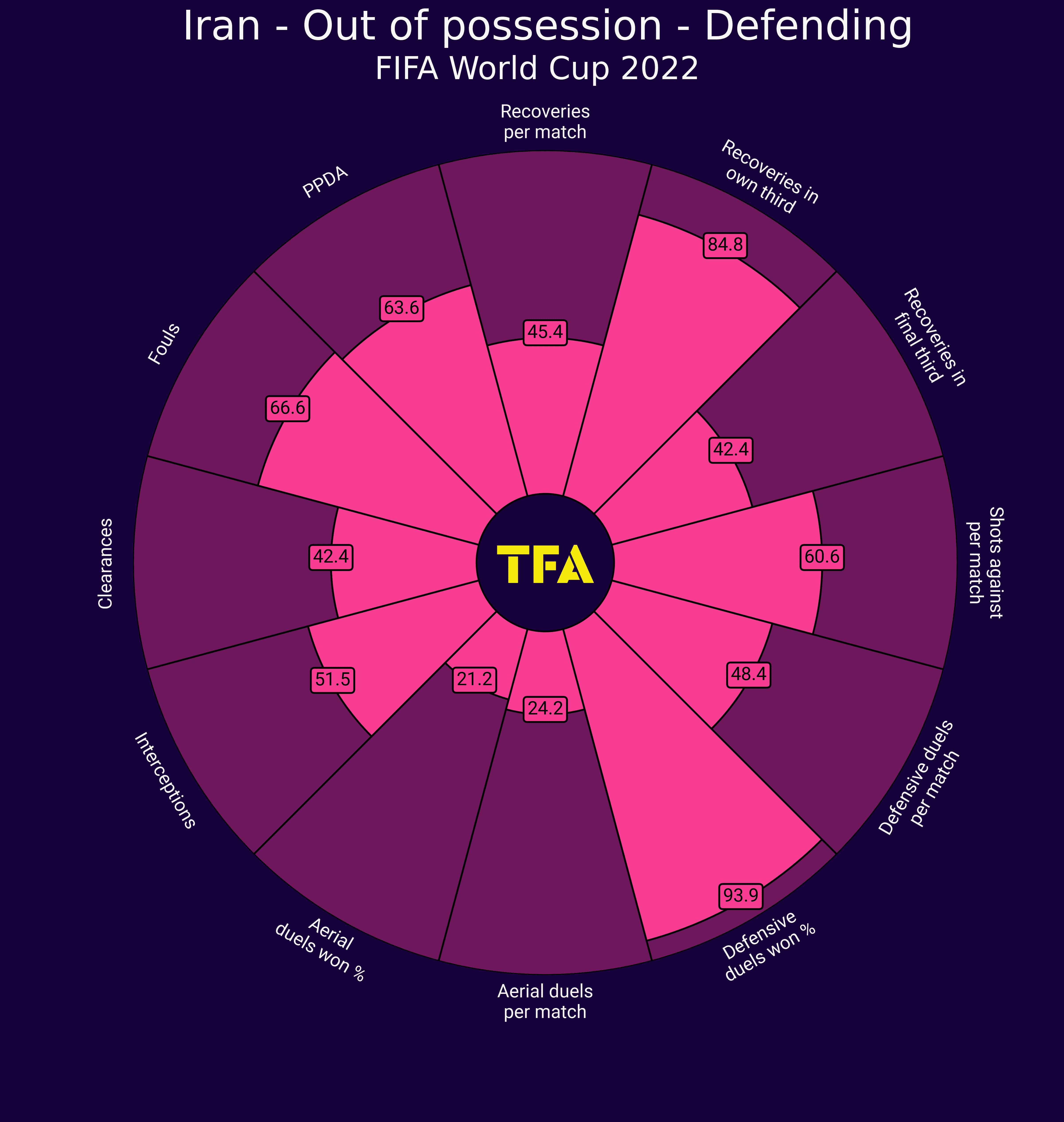 FIFA World Cup 2022 Tactical Preview: Iran