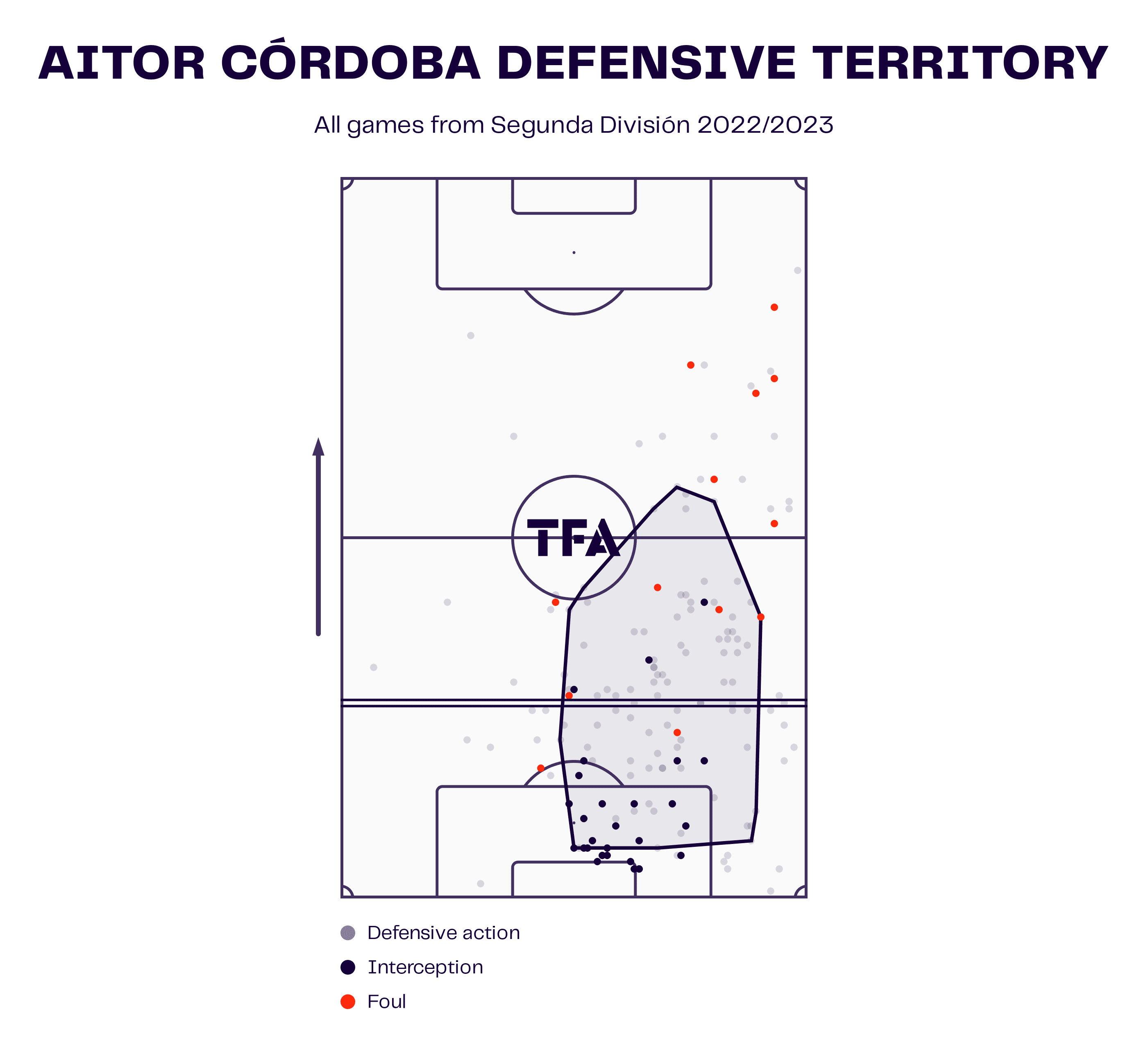 Burgos 2022/23: How is the 'best' defence in Europe setting up? - scout report