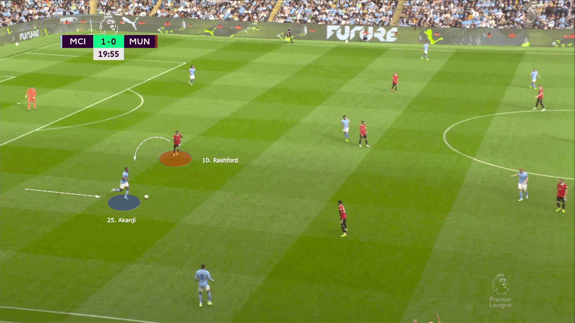 Premier League 2022/23: Man City vs Man United - tactical analysis tactics