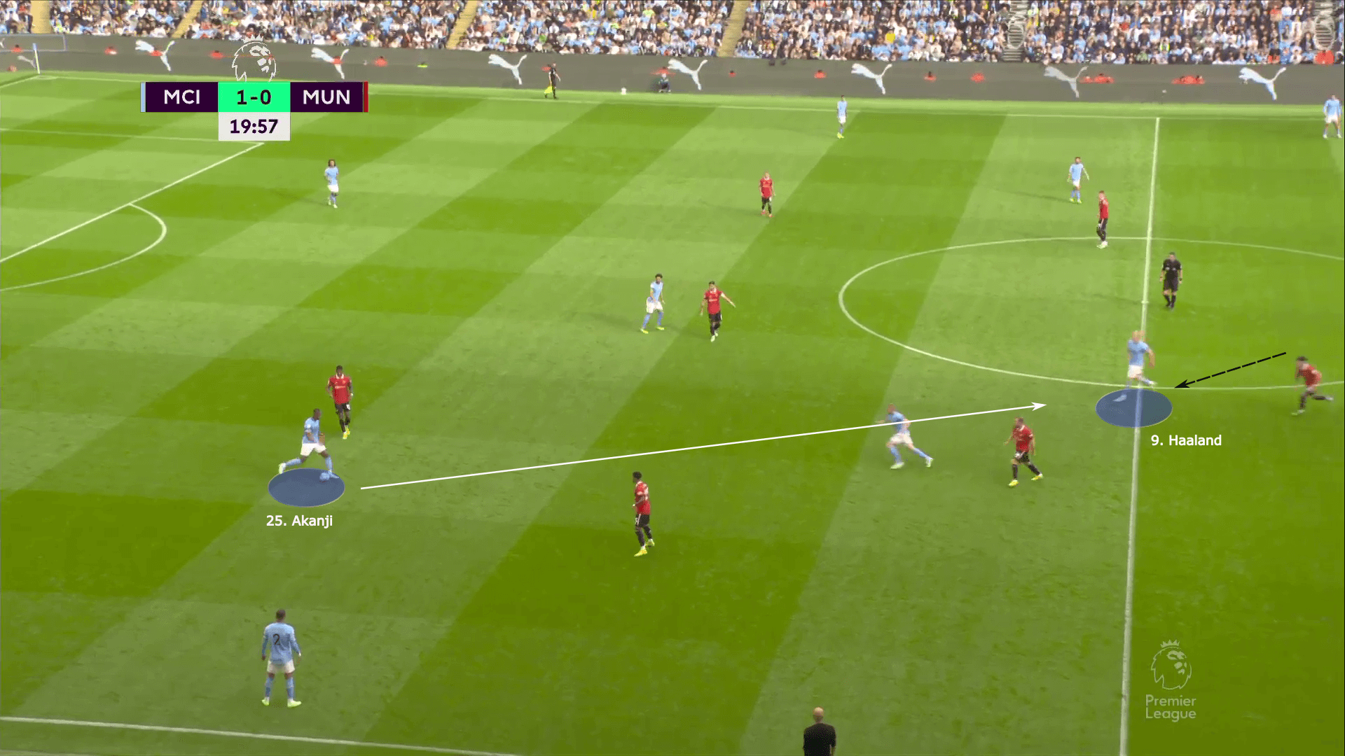 Premier League 2022/23: Man City vs Man United - tactical analysis tactics