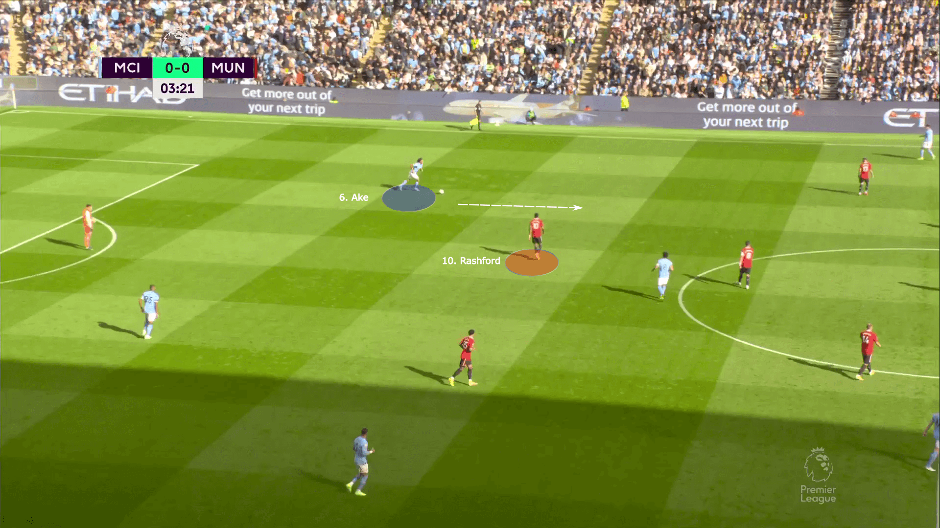 Premier League 2022/23: Man City vs Man United - tactical analysis tactics