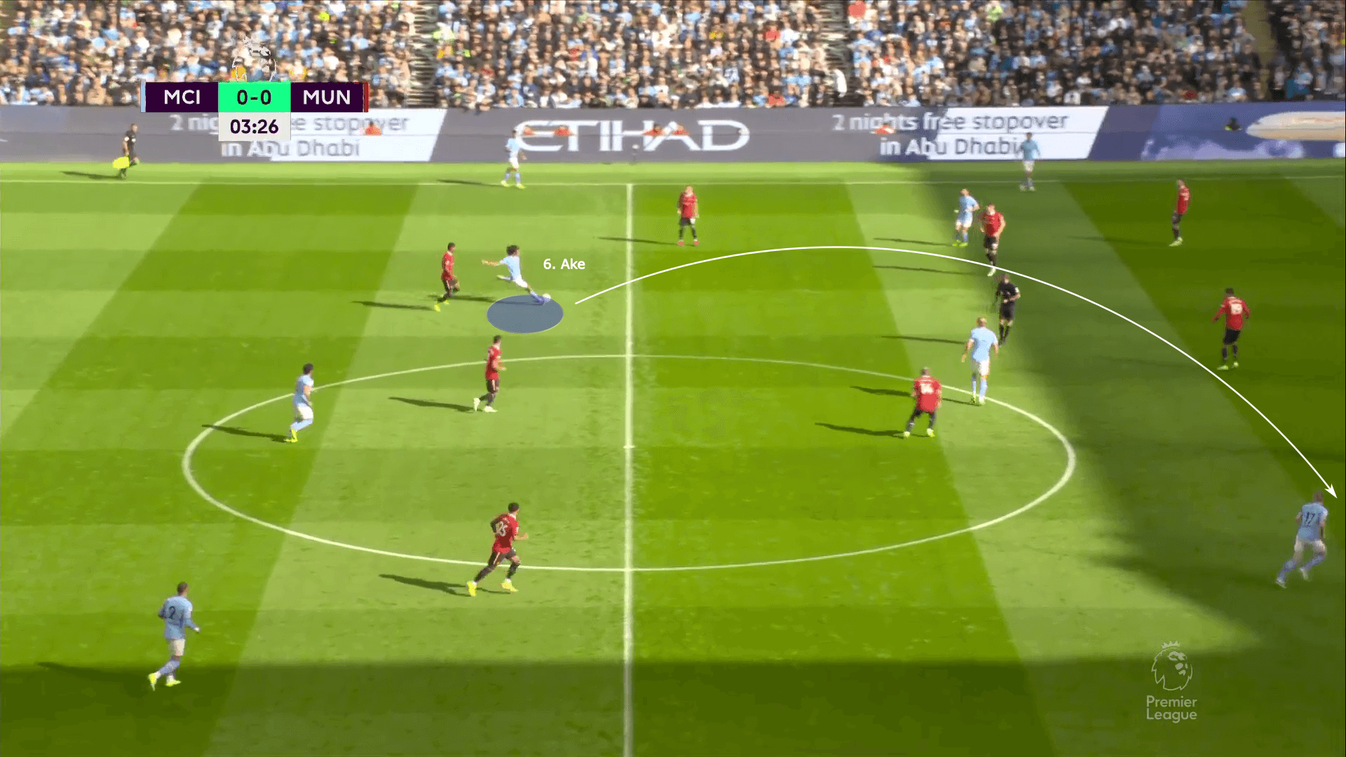 Premier League 2022/23: Man City vs Man United - tactical analysis tactics