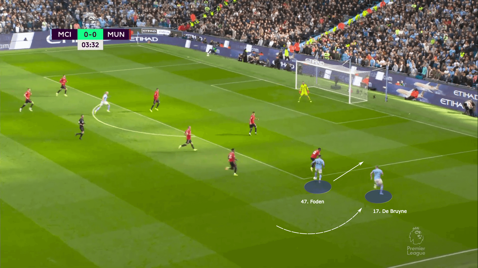 Premier League 2022/23: Man City vs Man United - tactical analysis tactics