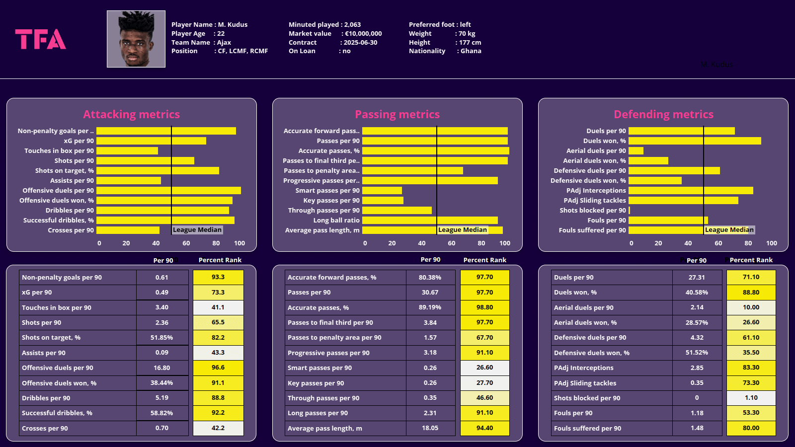 FIFA World Cup 2022 Tactical Preview: Ghana