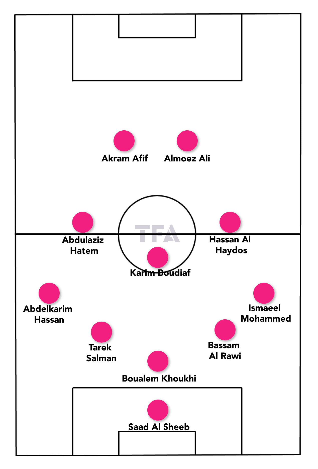 FIFA World Cup 2022 Tactical Preview: Qatar