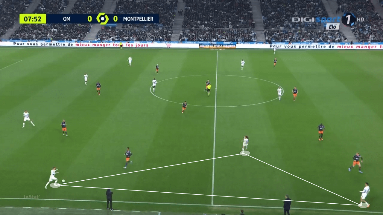 Jorge Sampaoli at Sevilla 2022/23 - tactical analysis tactics