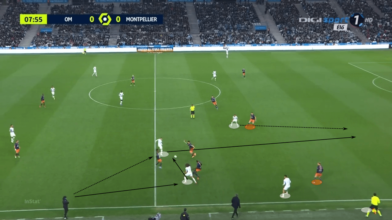 Jorge Sampaoli at Sevilla 2022/23 - tactical analysis tactics