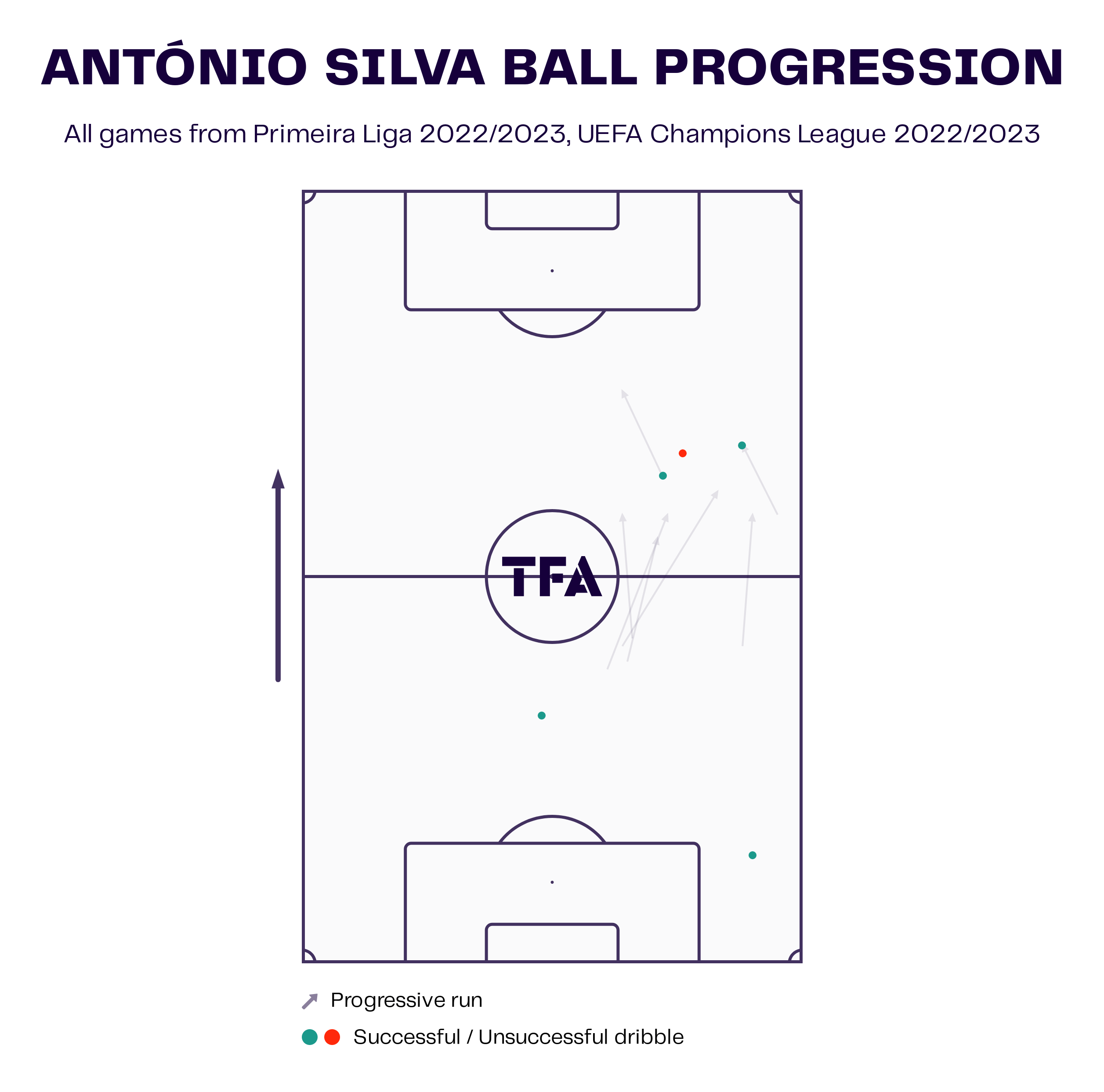 António Silva at Benfica 2022/23 – scout report