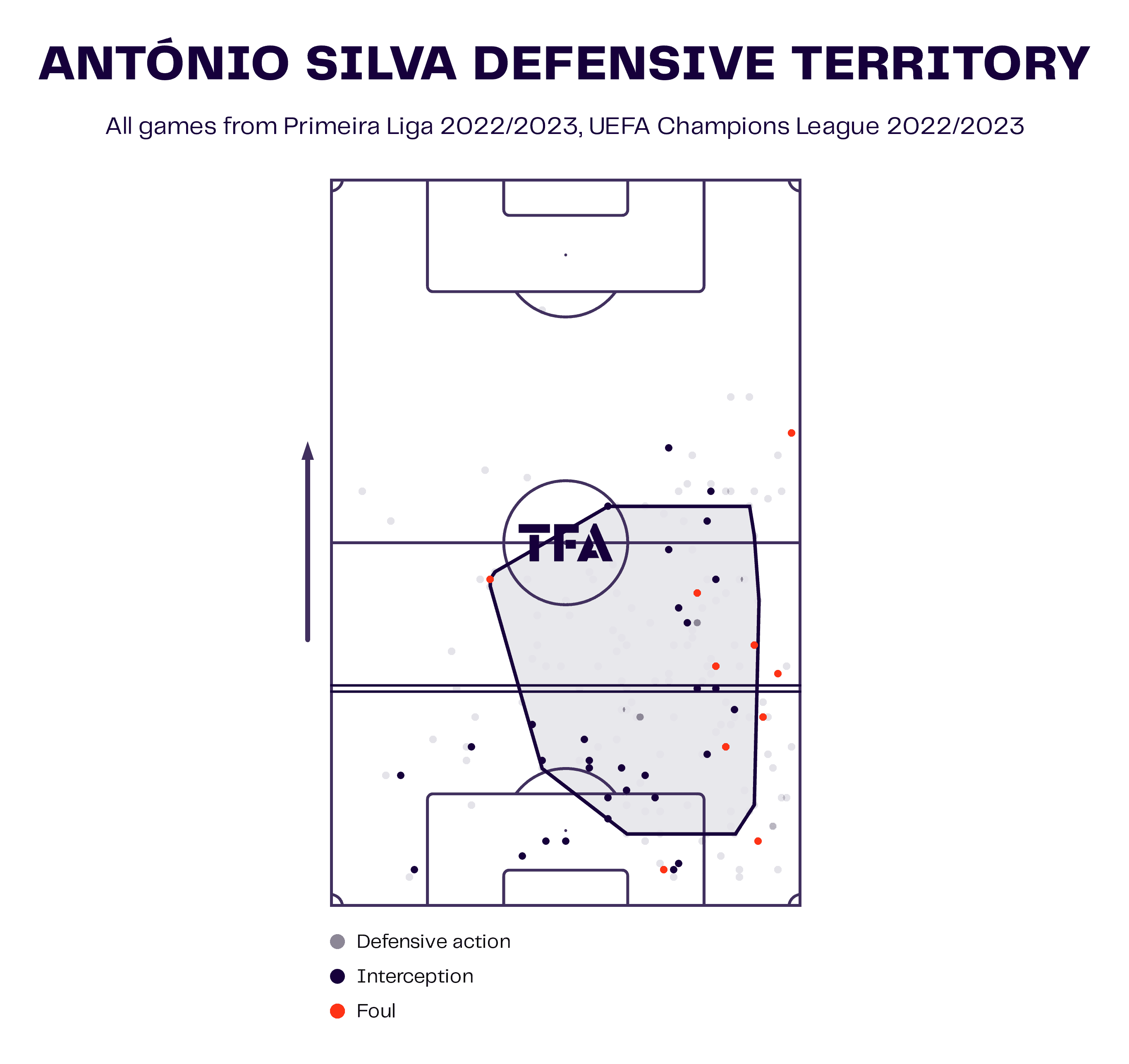 António Silva at Benfica 2022/23 – scout report