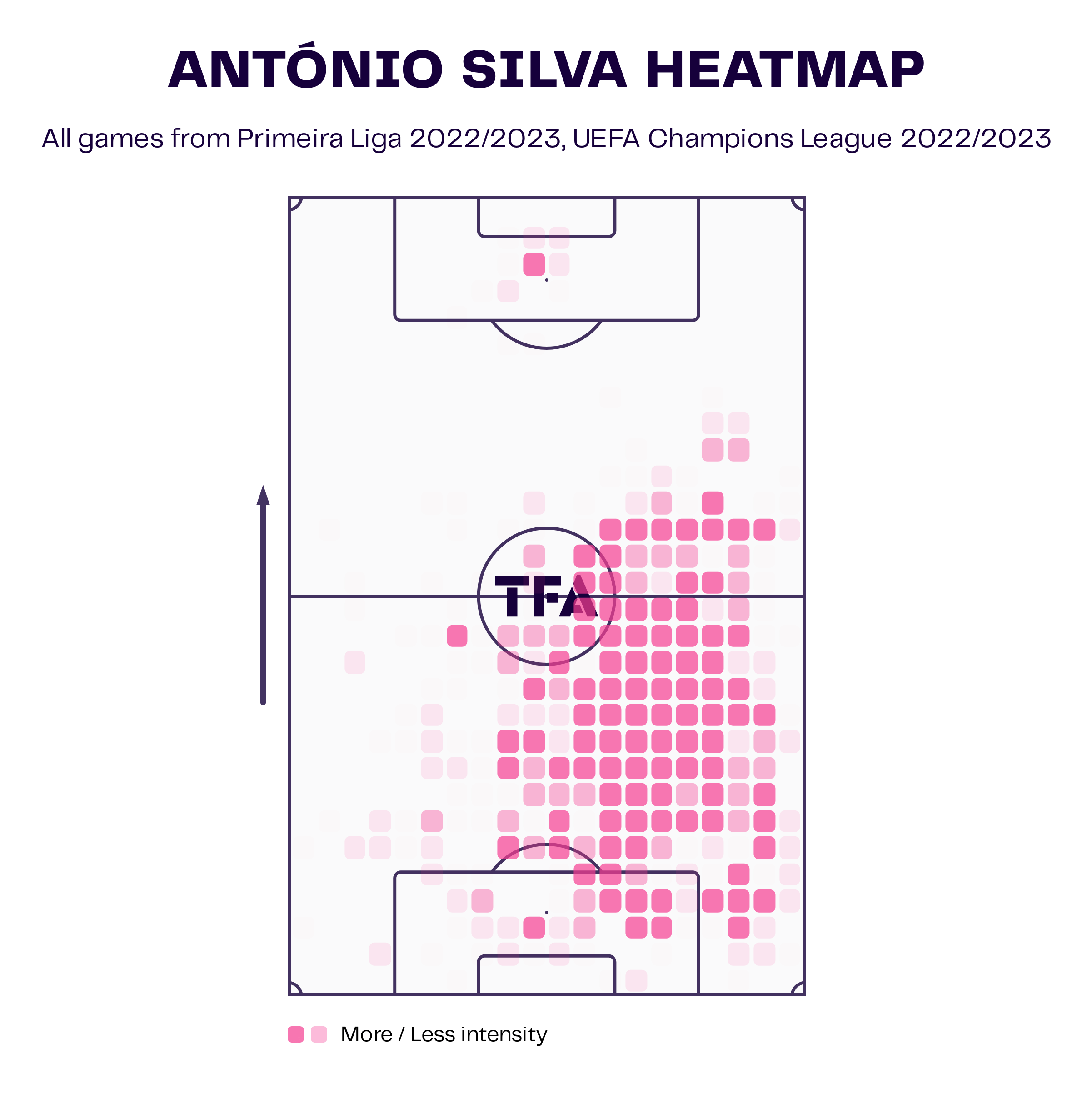 António Silva at Benfica 2022/23 – scout report