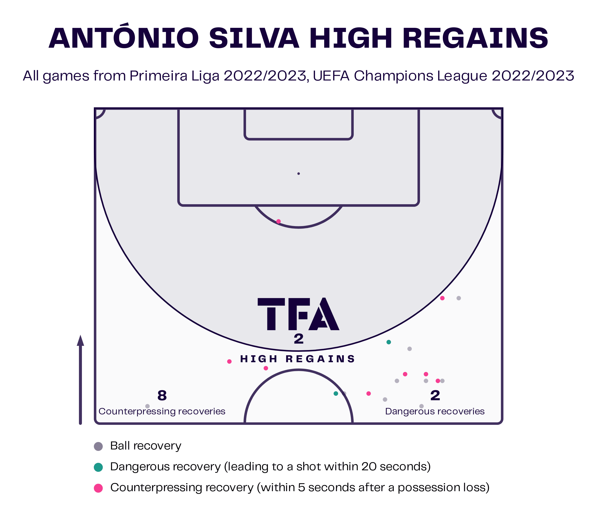 António Silva at Benfica 2022/23 – scout report