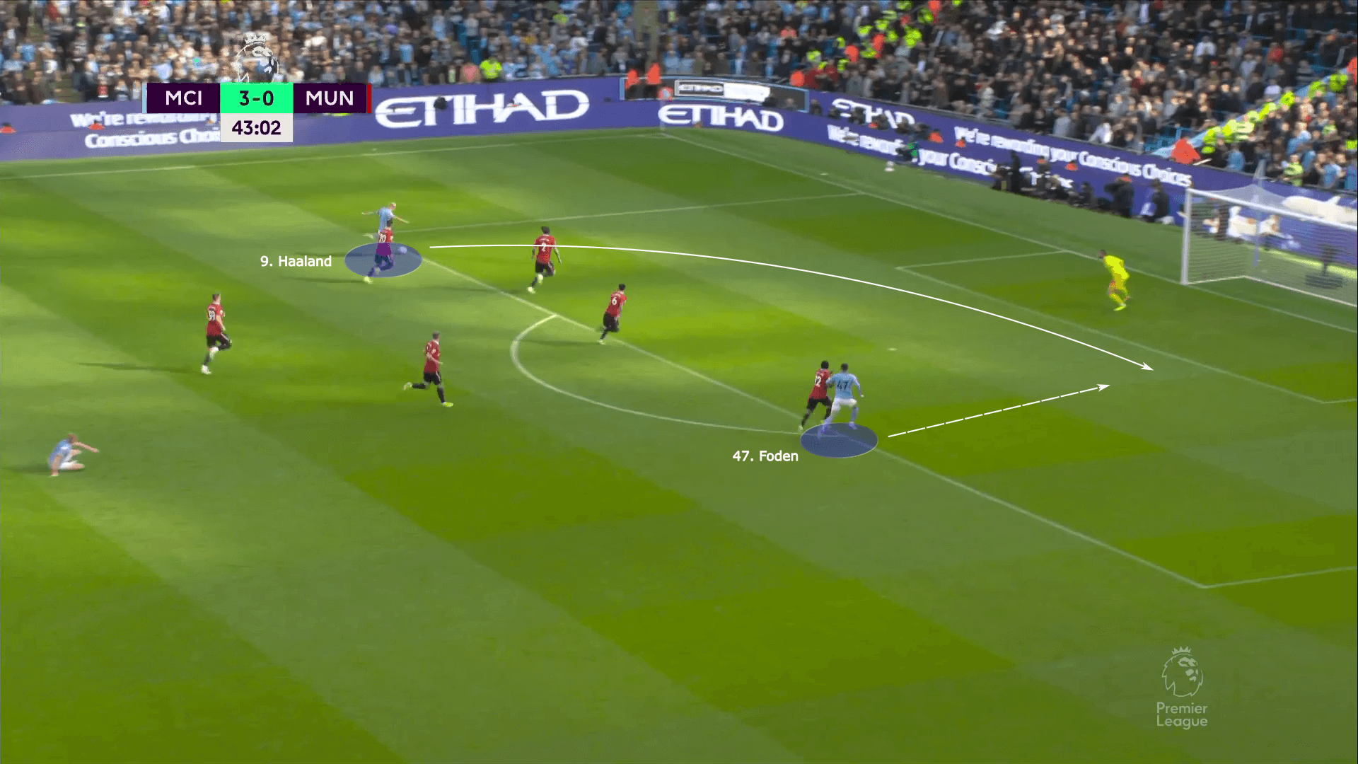 Premier League 2022/23: Man City vs Man United - tactical analysis tactics