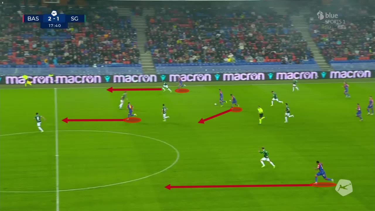 Alex Frei at FC Basel 2022/23 - tactical analysis