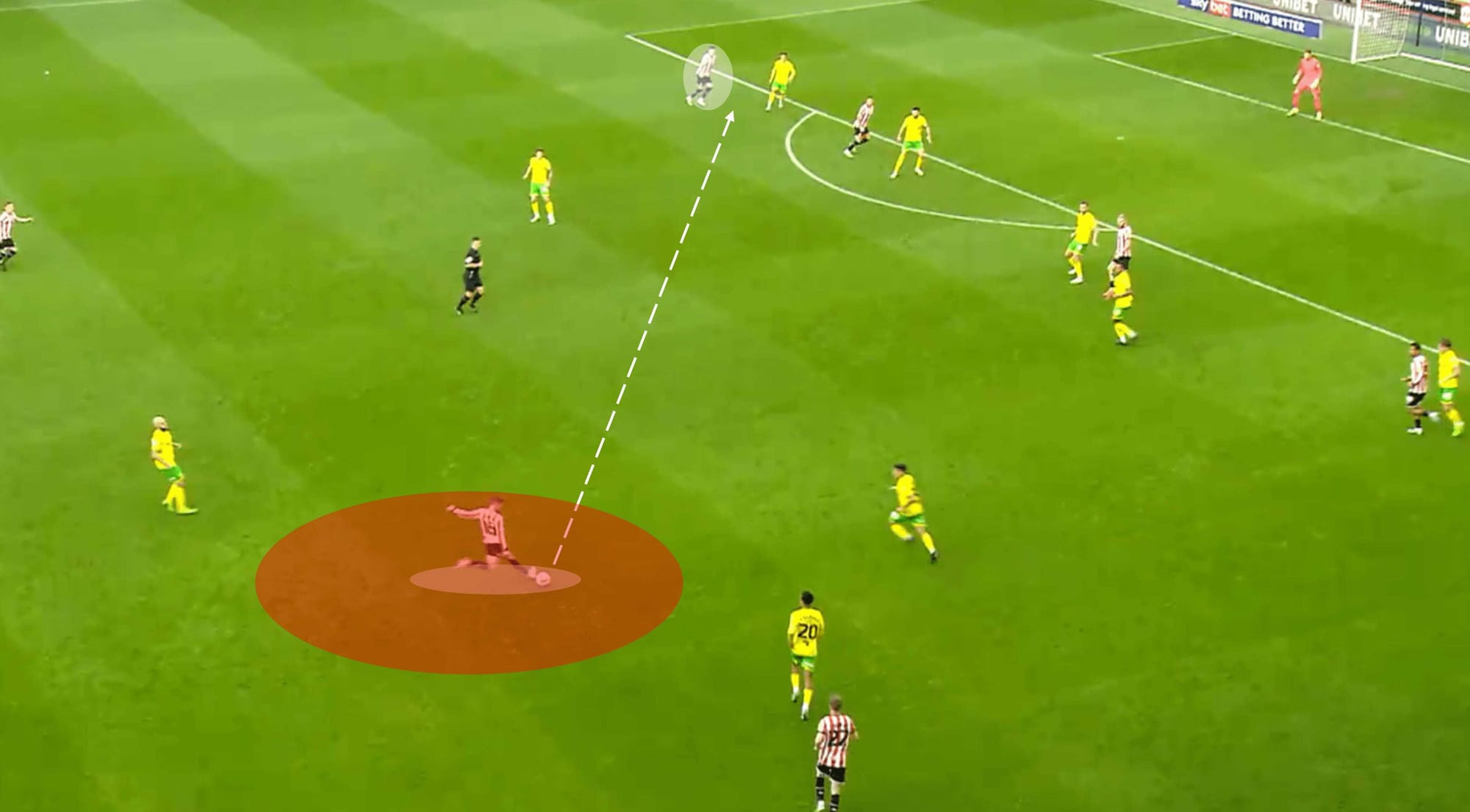 EFL Championship 2022/23: Sheffield United vs Norwich City – tactical analysis tactics