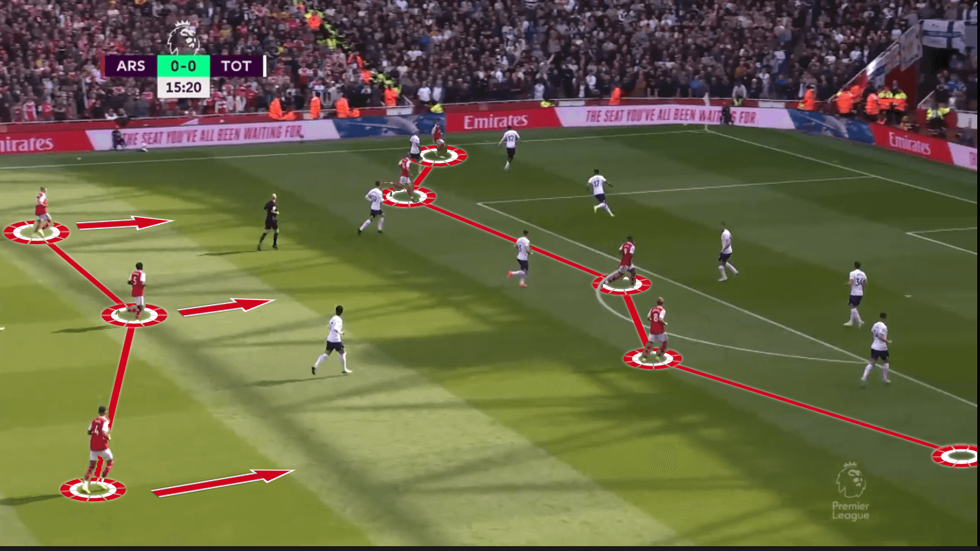 Arsenal 2022/23: Artetas tactics in the Premier League - Scout Report