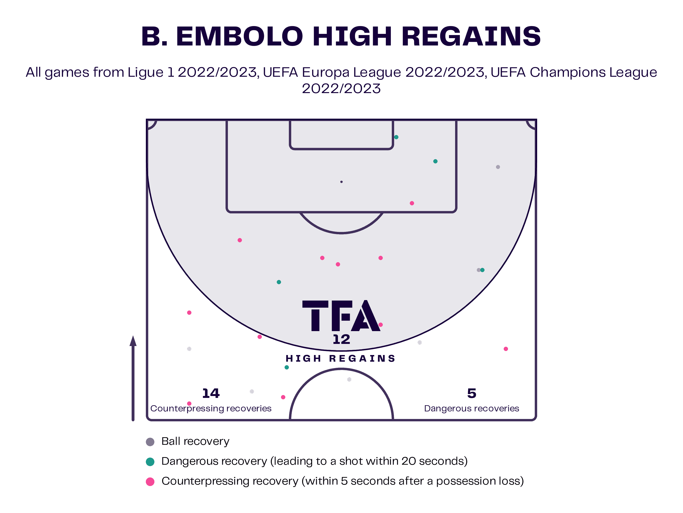 breel-embolo-monaco-202223-scout-report-tactical-analysis-tactics