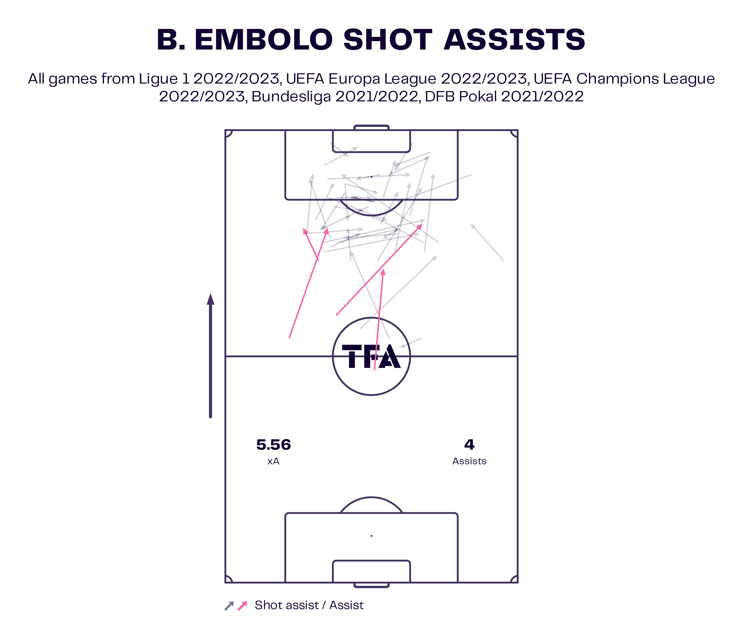 breel-embolo-monaco-202223-scout-report-tactical-analysis-tactics