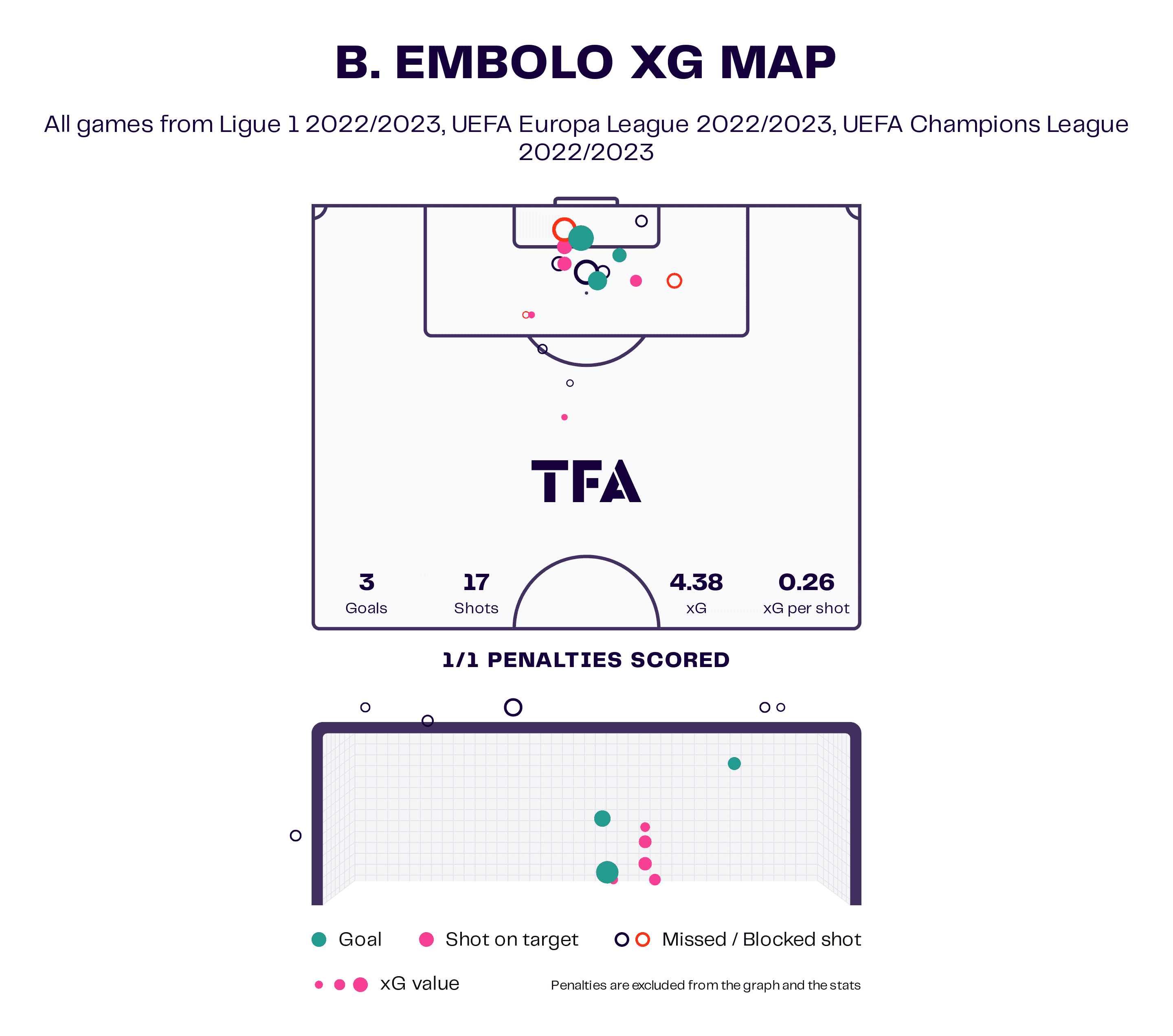 breel-embolo-monaco-202223-scout-report-tactical-analysis-tactics