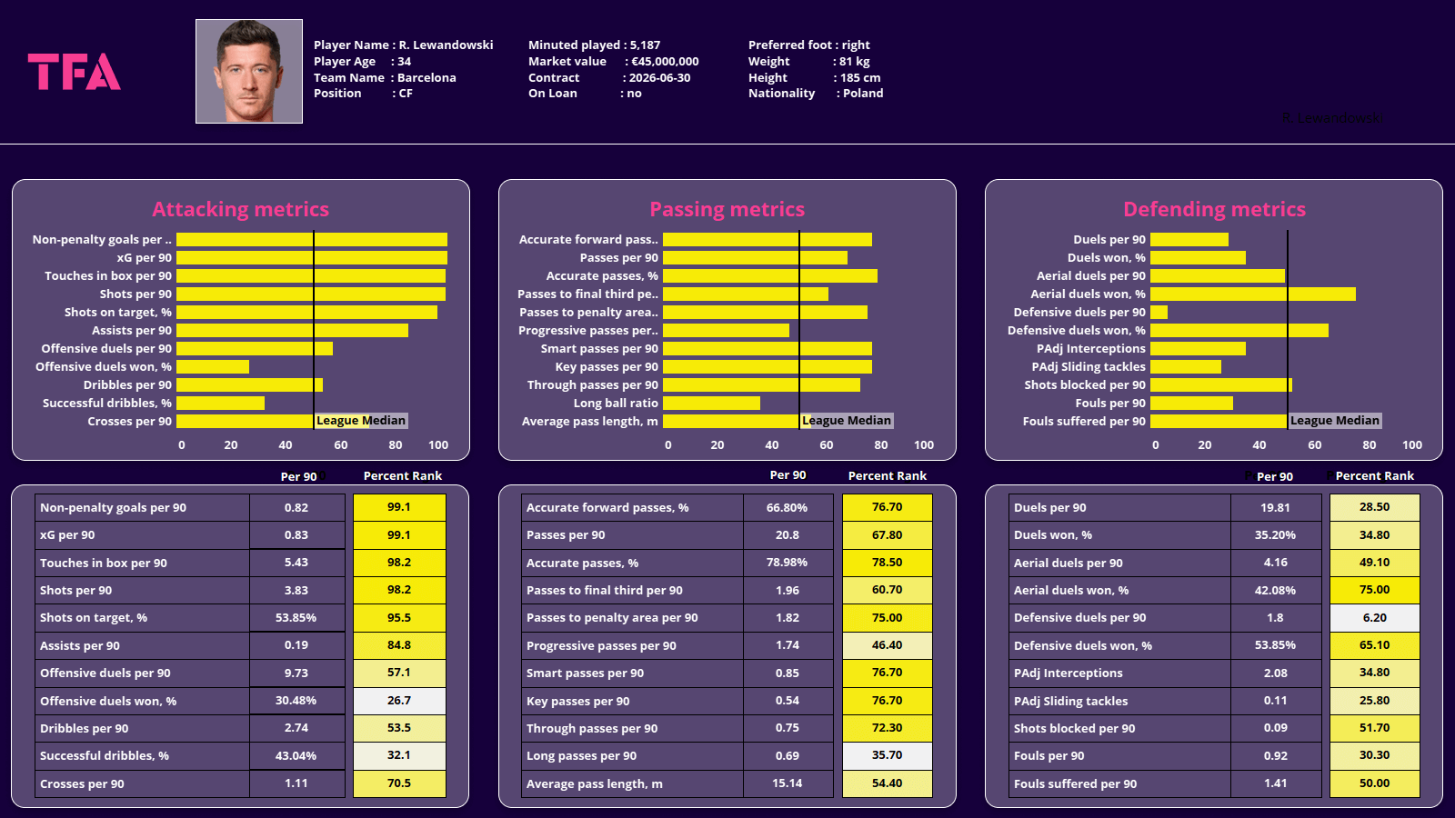 2022 World Cup tactical analysis: Poland