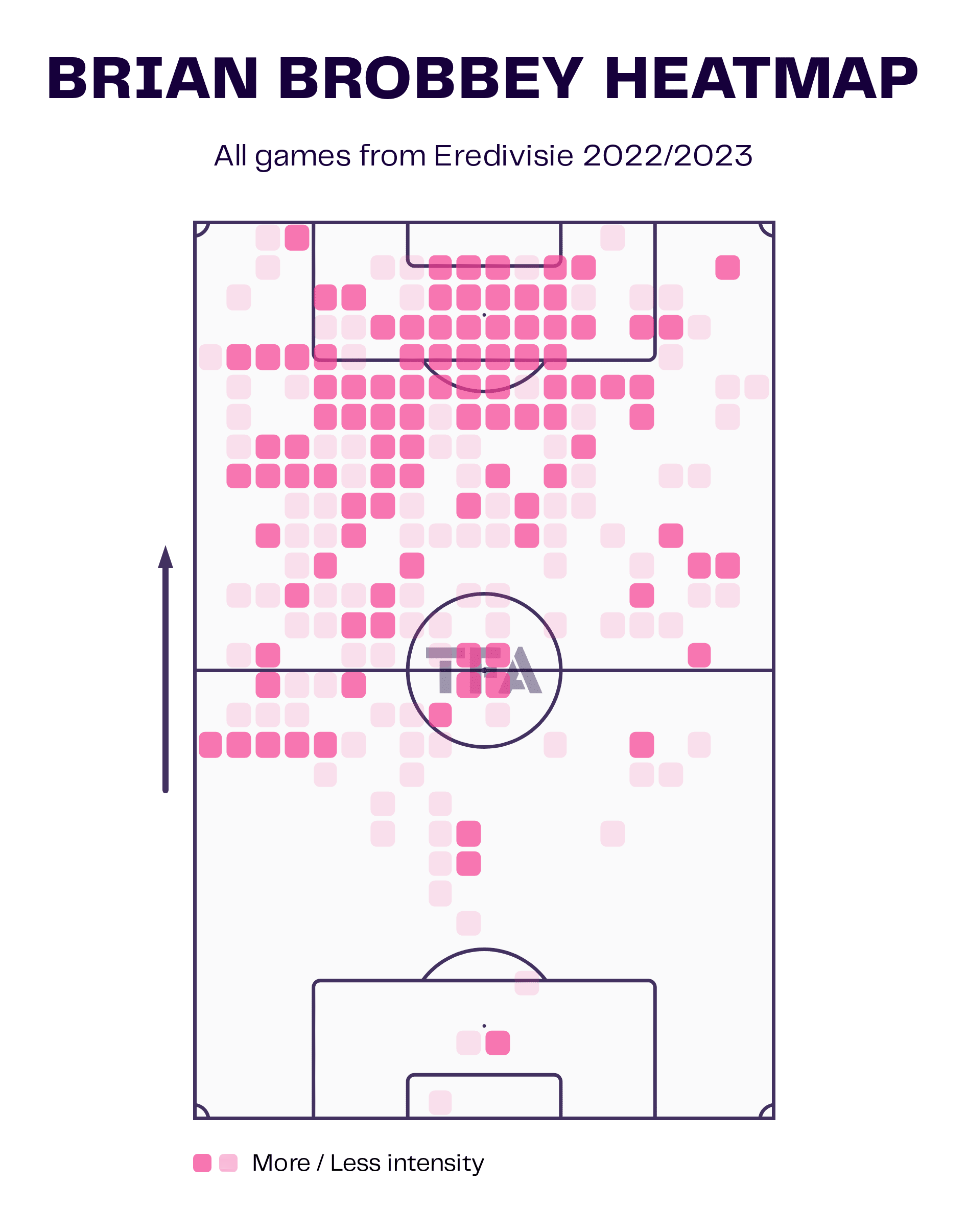 Brian Brobbey at Ajax 2022/23 – scout report tactics