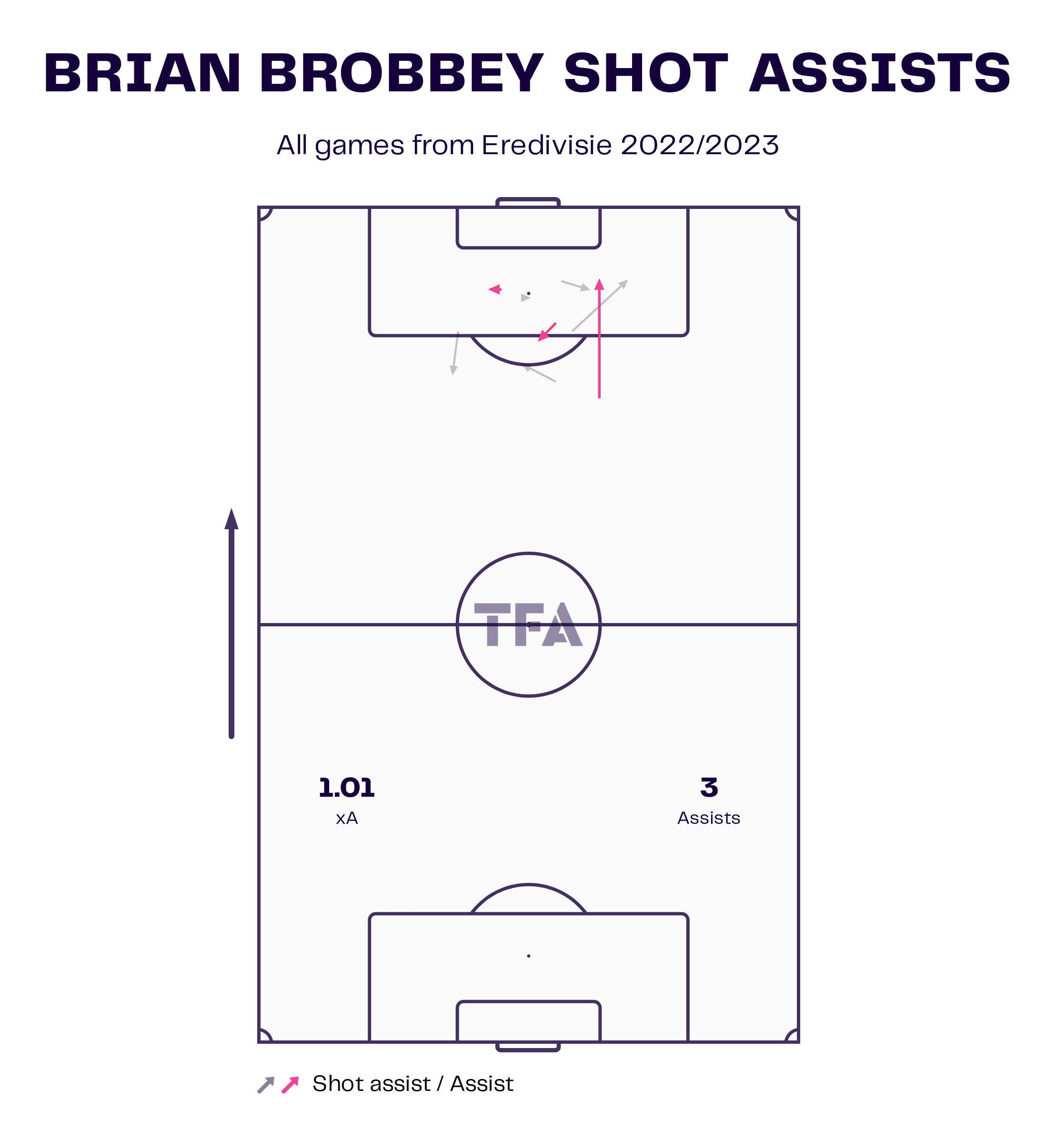 Brian Brobbey at Ajax 2022/23 – scout report tactics