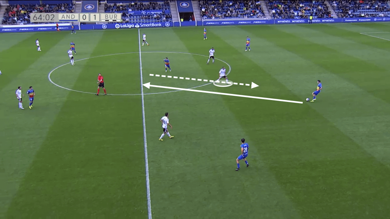 Burgos 2022/23: How is the 'best' defence in Europe setting up? - scout report