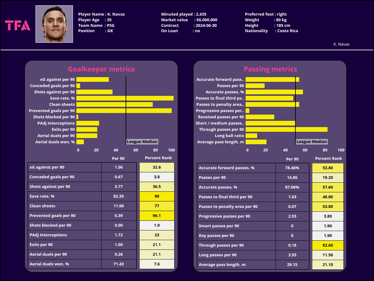 World Cup 2022: Costa Rica - tactical analysis